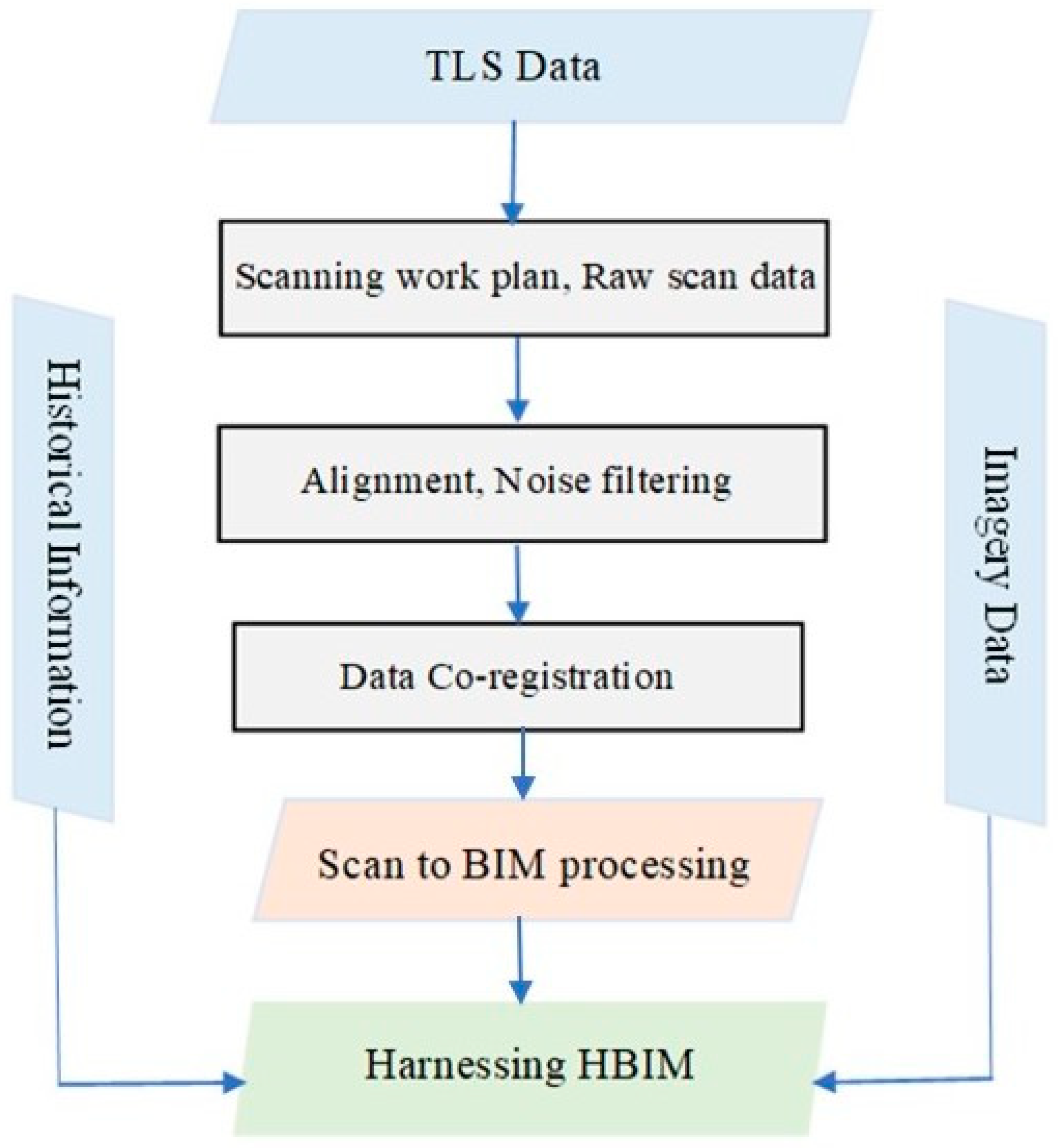 Applsci 14 04562 g004