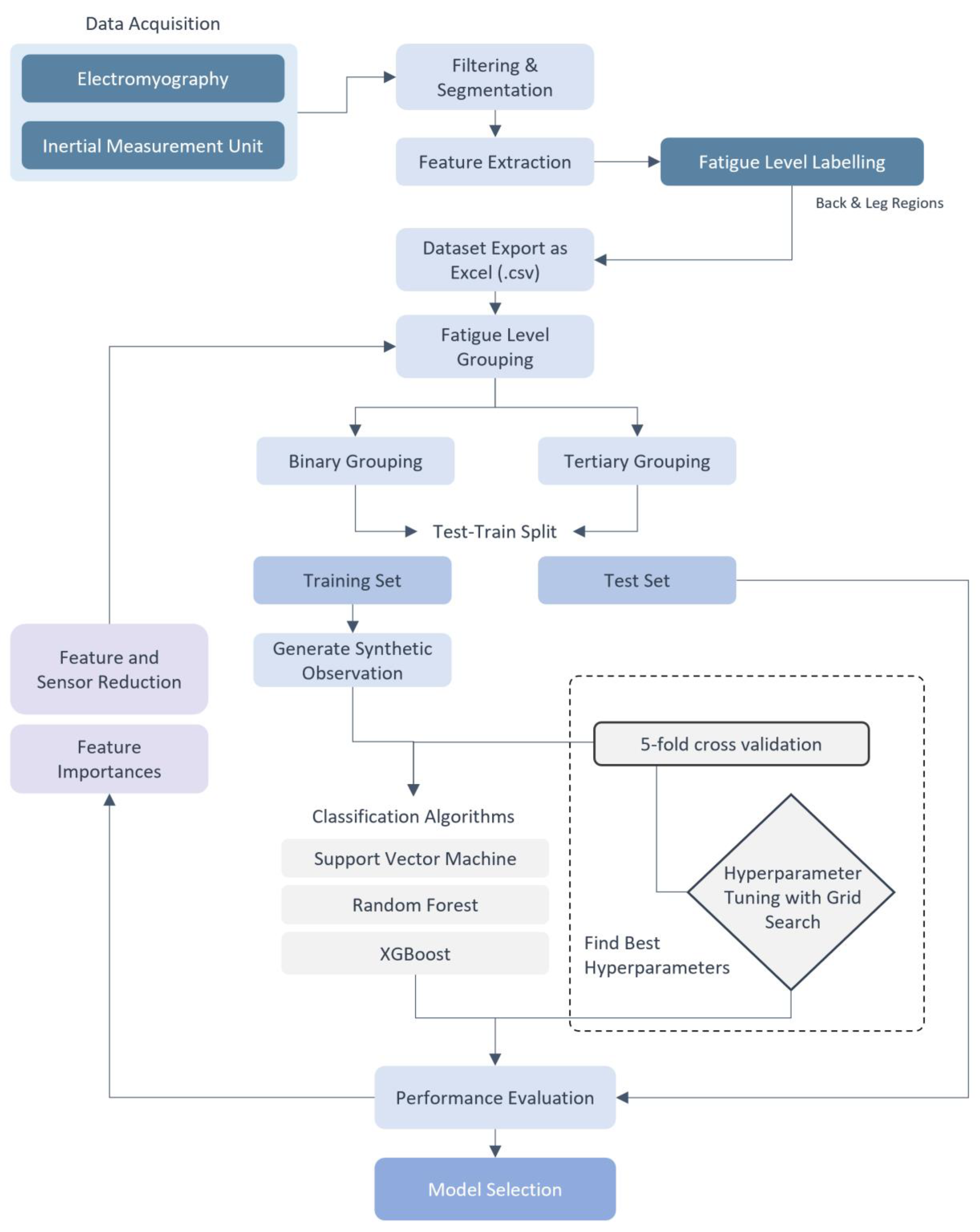 Applsci 14 04563 g003