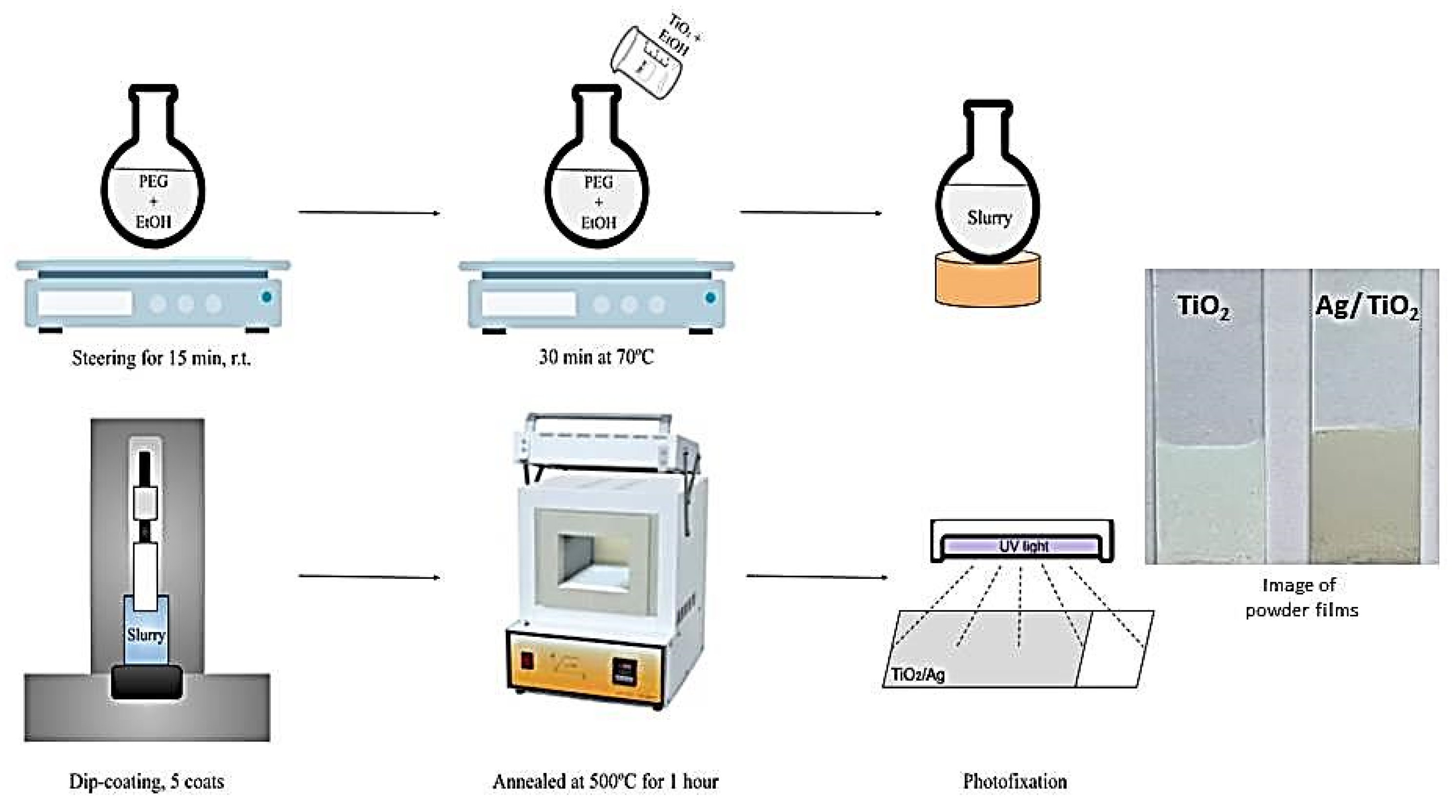 Applsci 14 04571 g001