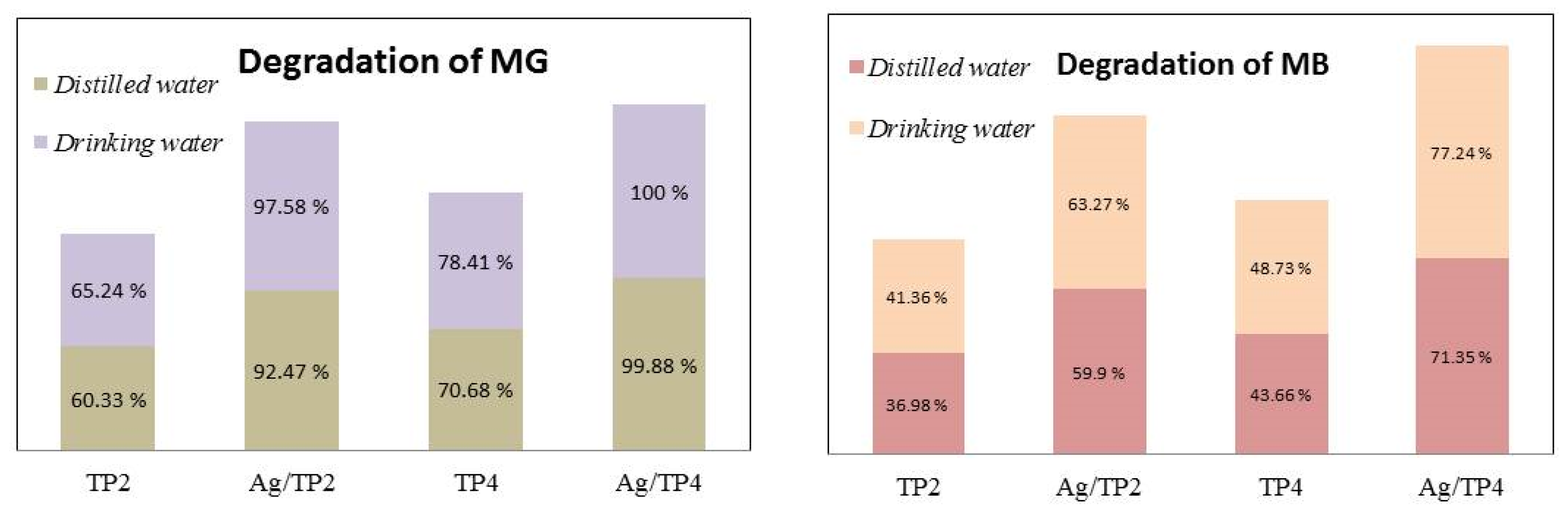 Applsci 14 04571 g010