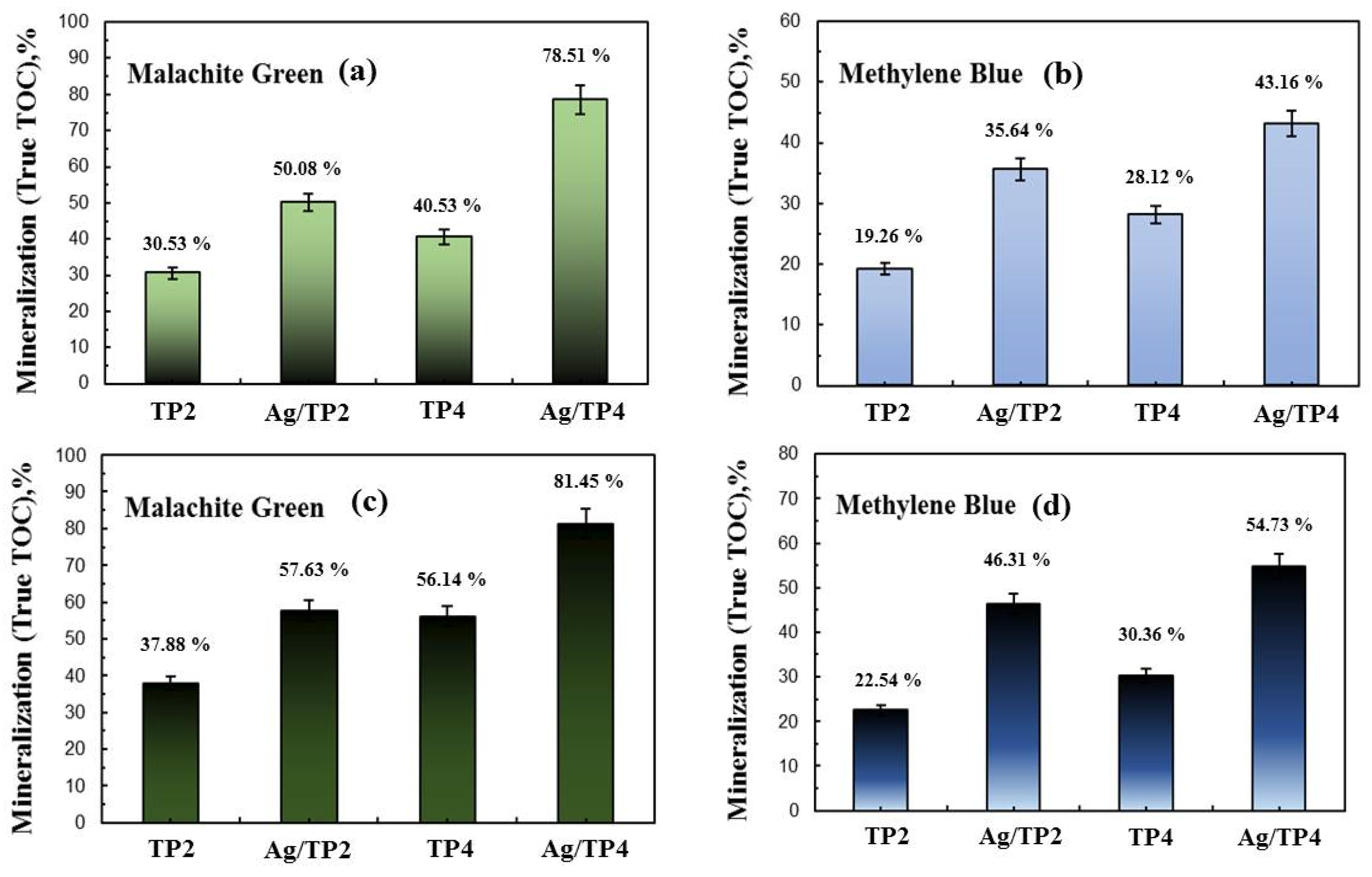 Applsci 14 04571 g011