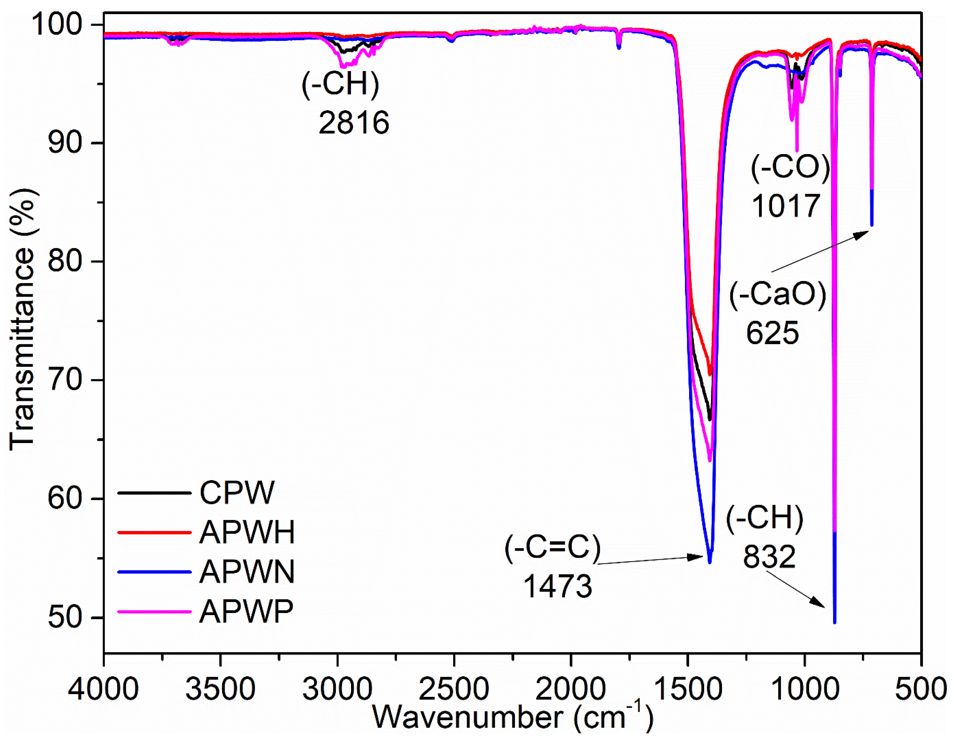 Applsci 14 04585 g001