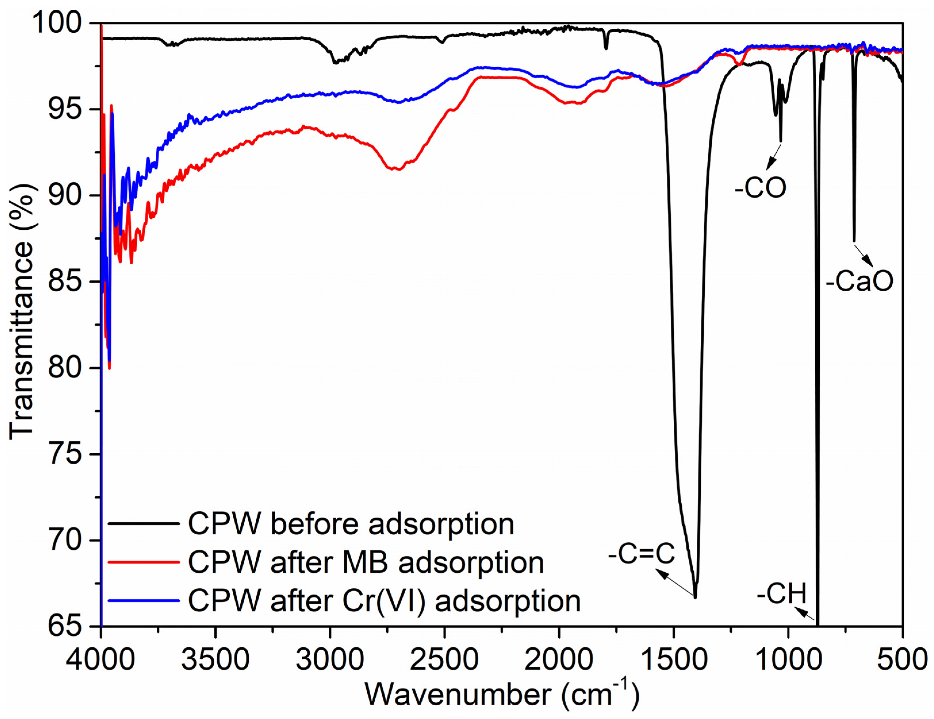 Applsci 14 04585 g008
