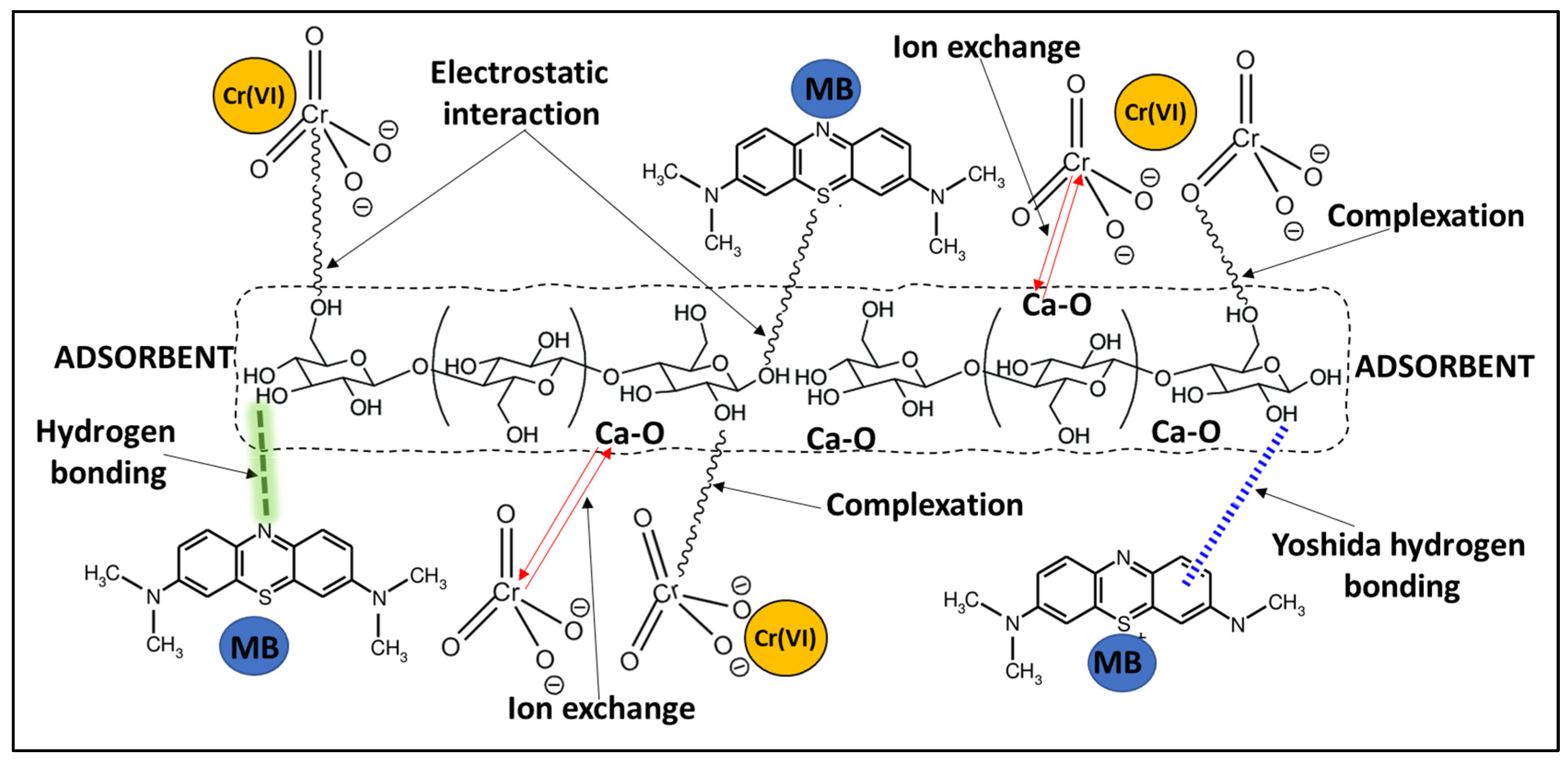 Applsci 14 04585 sch001