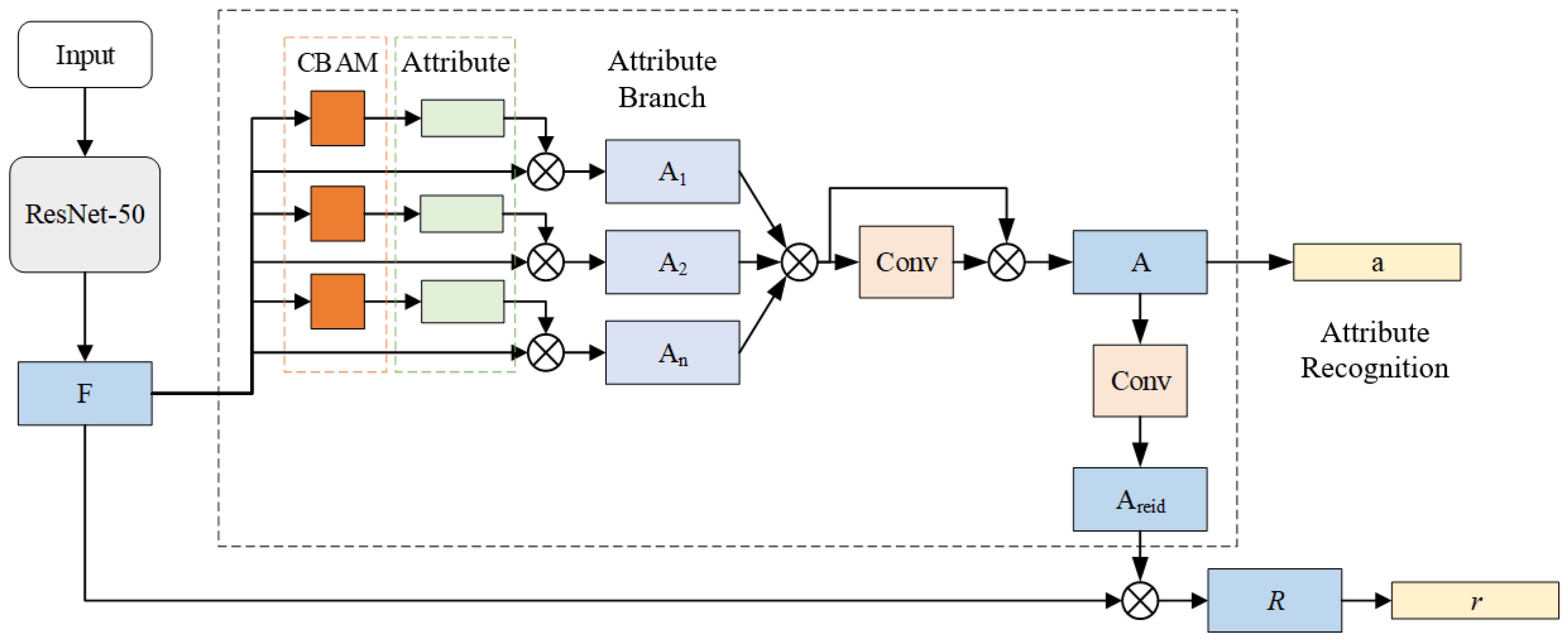Applsci 14 04593 g002