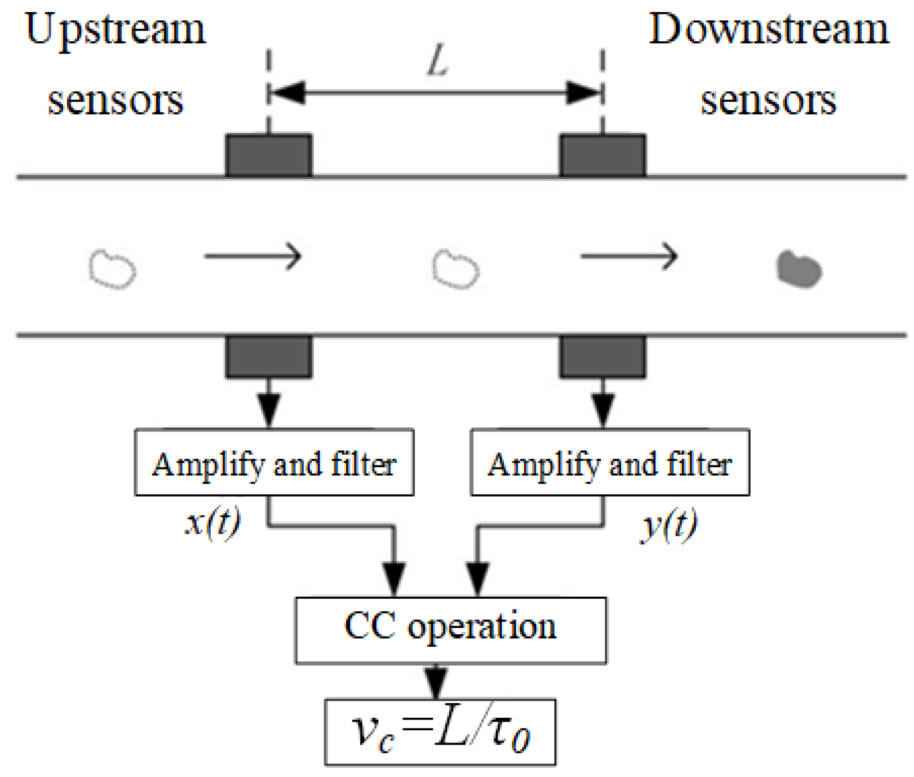 Applsci 14 04611 g001