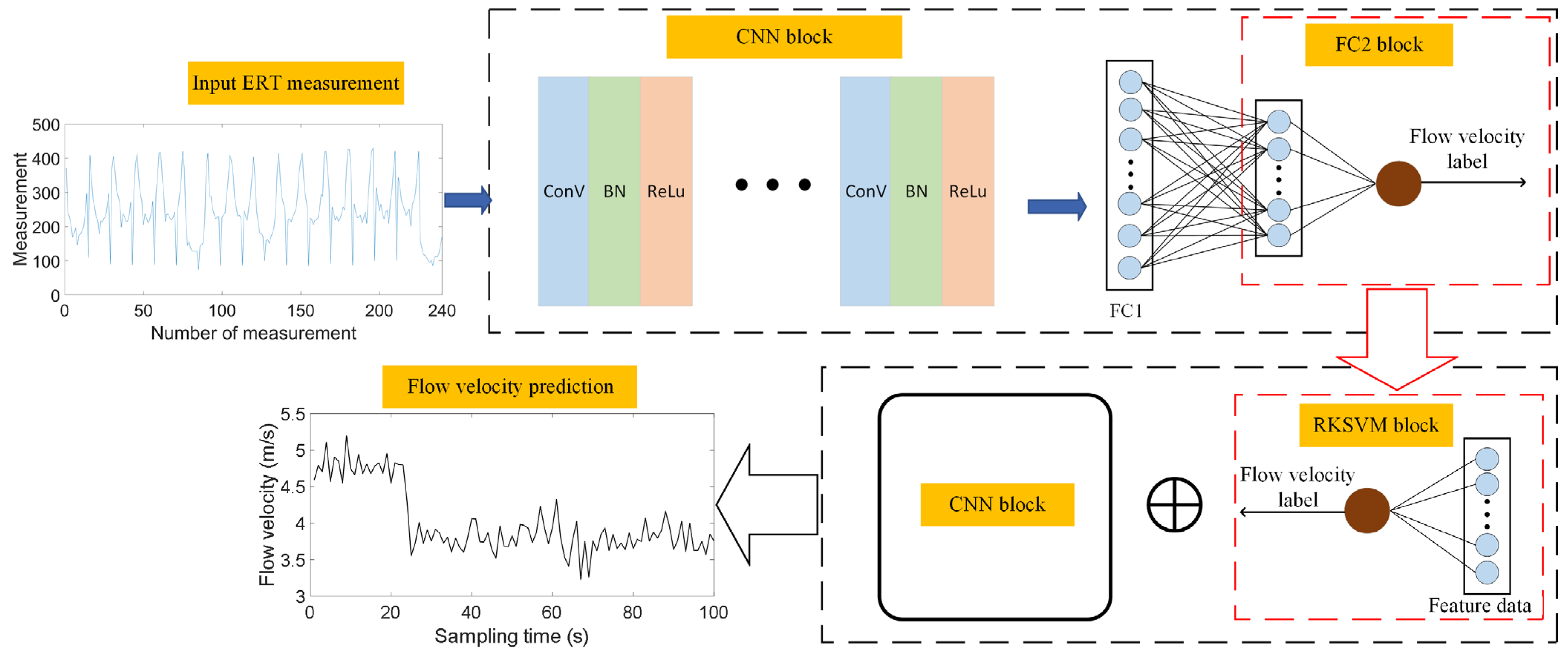 Applsci 14 04611 g003