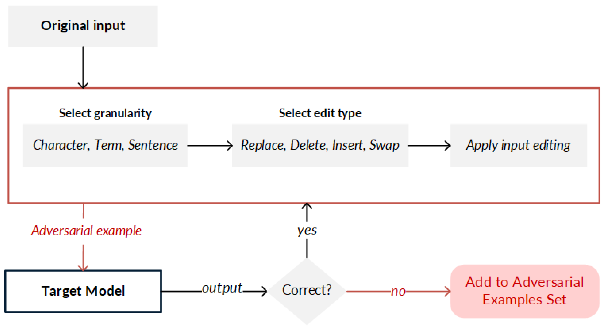 Applsci 14 04614 g005