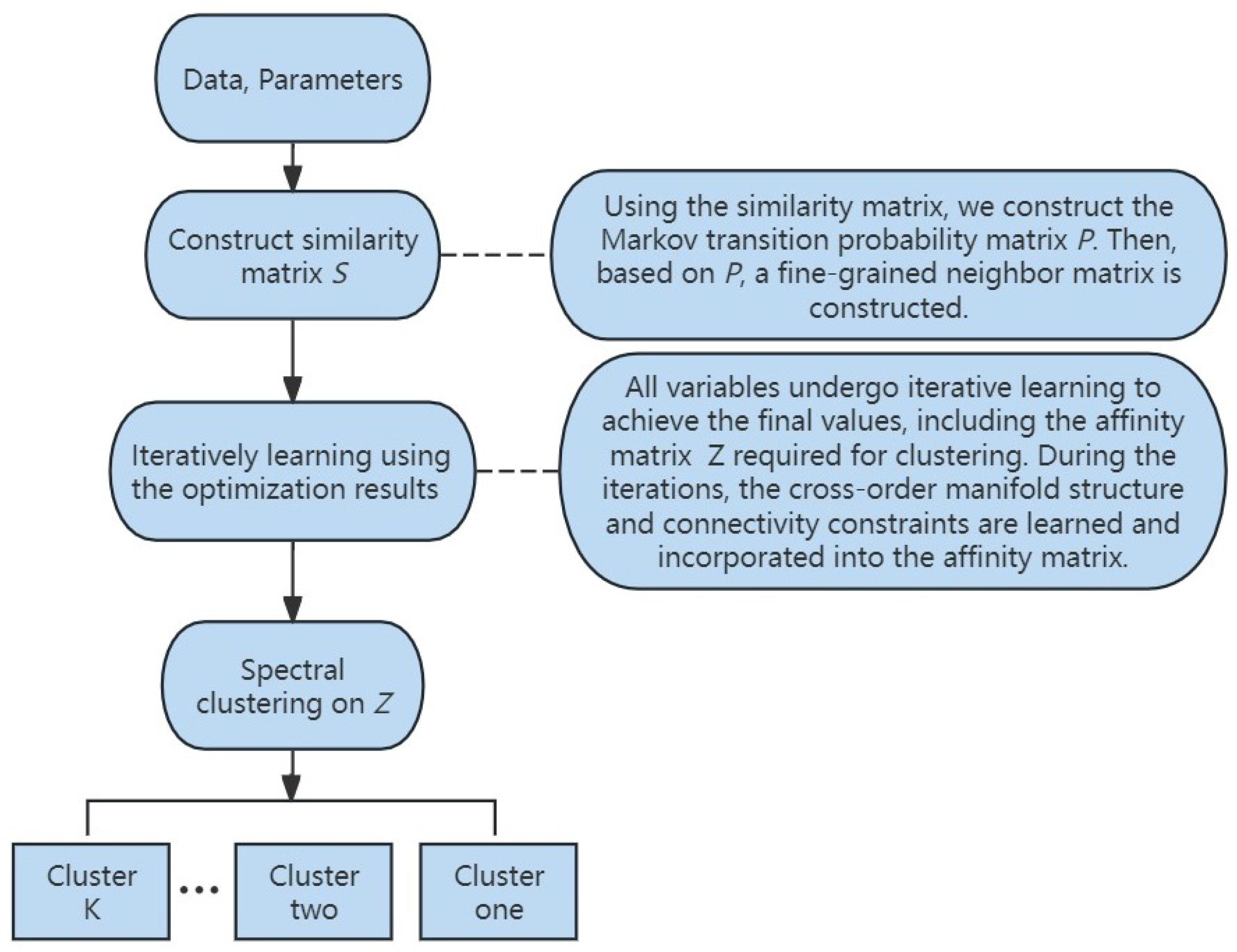 Applsci 14 04617 g002