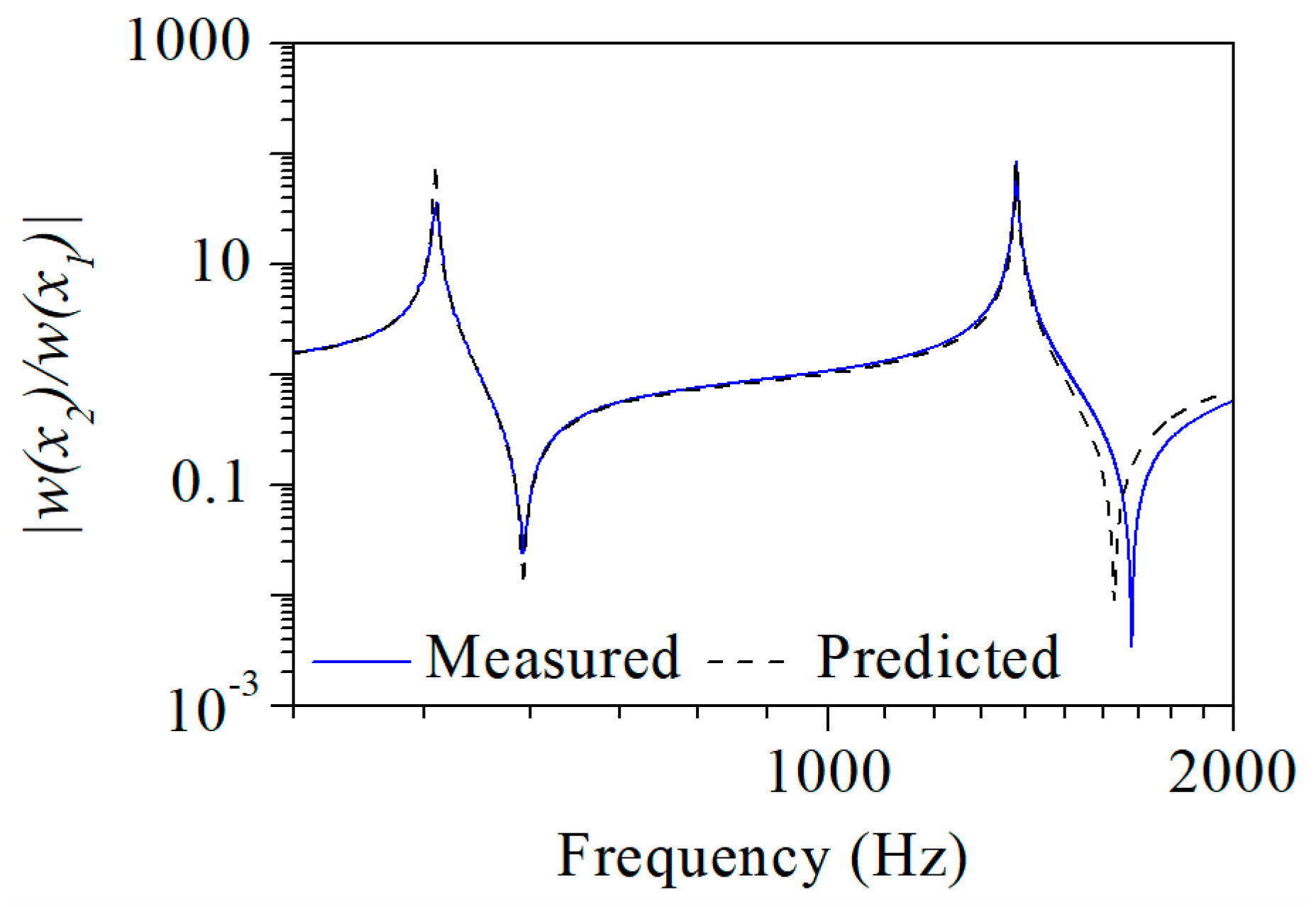Applsci 14 04621 g004
