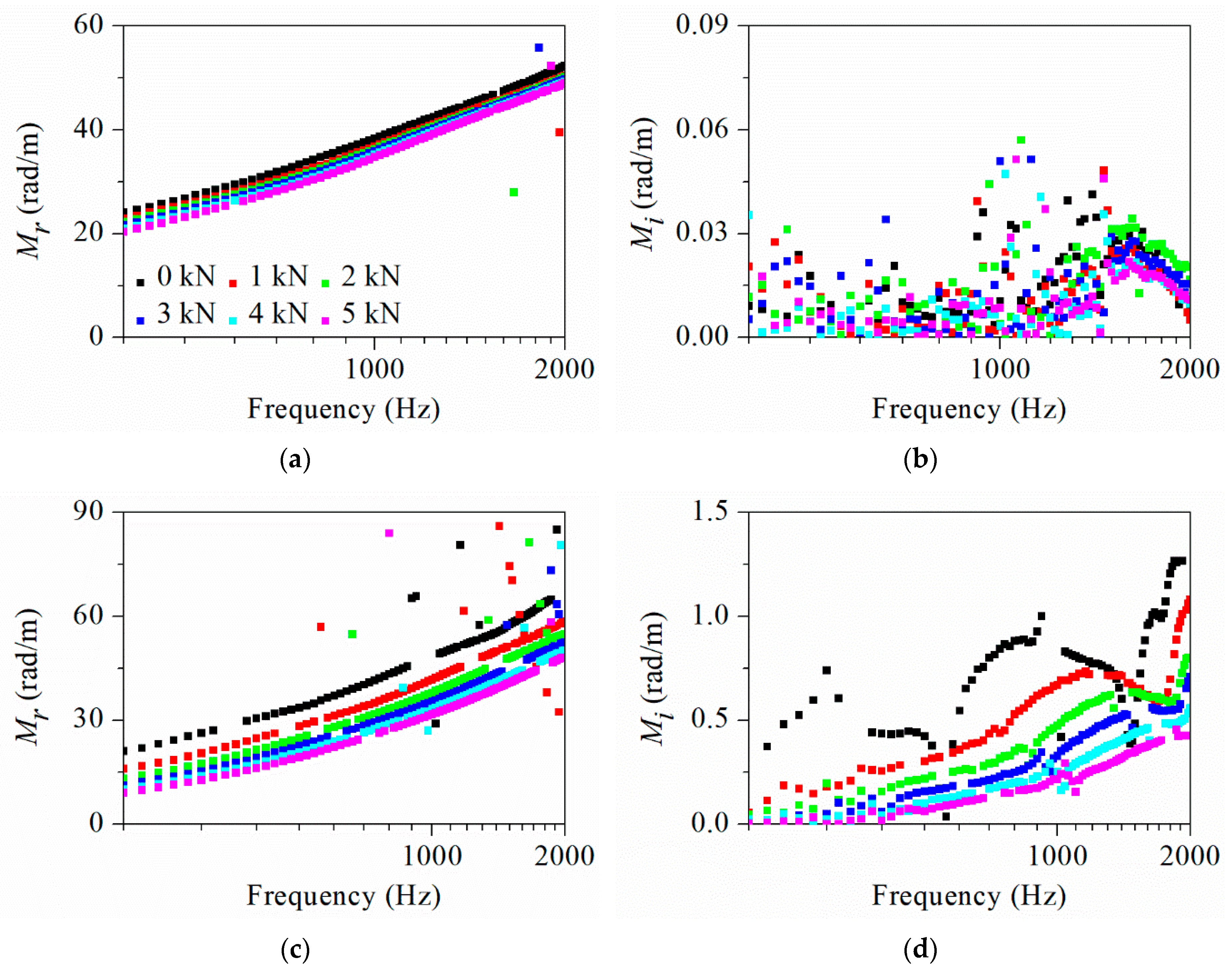 Applsci 14 04621 g007