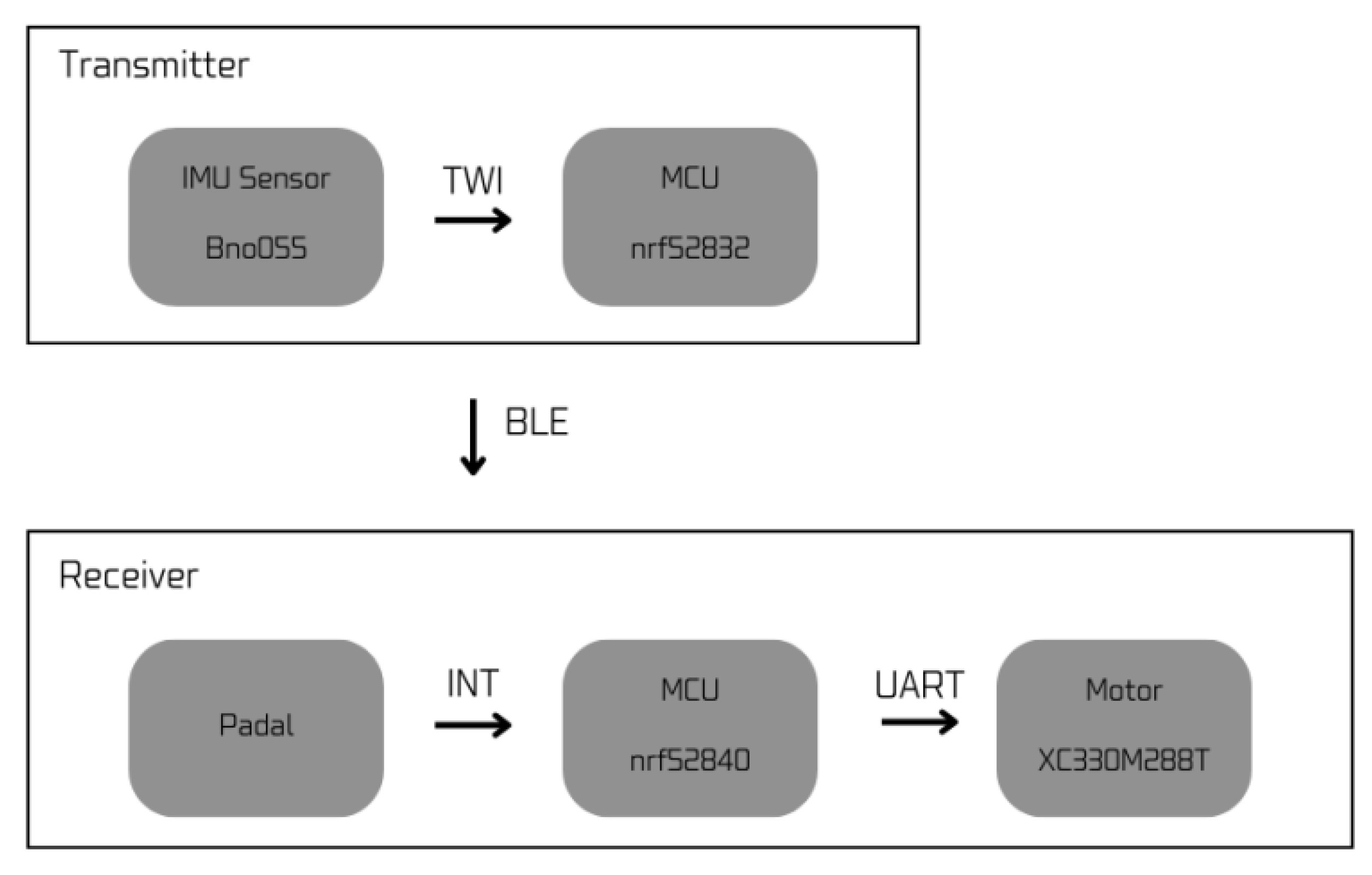 Applsci 14 04622 g005