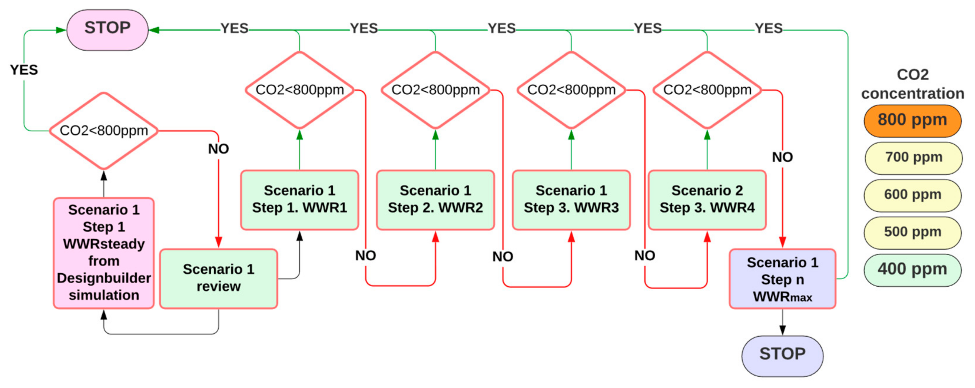 Applsci 14 04651 g005