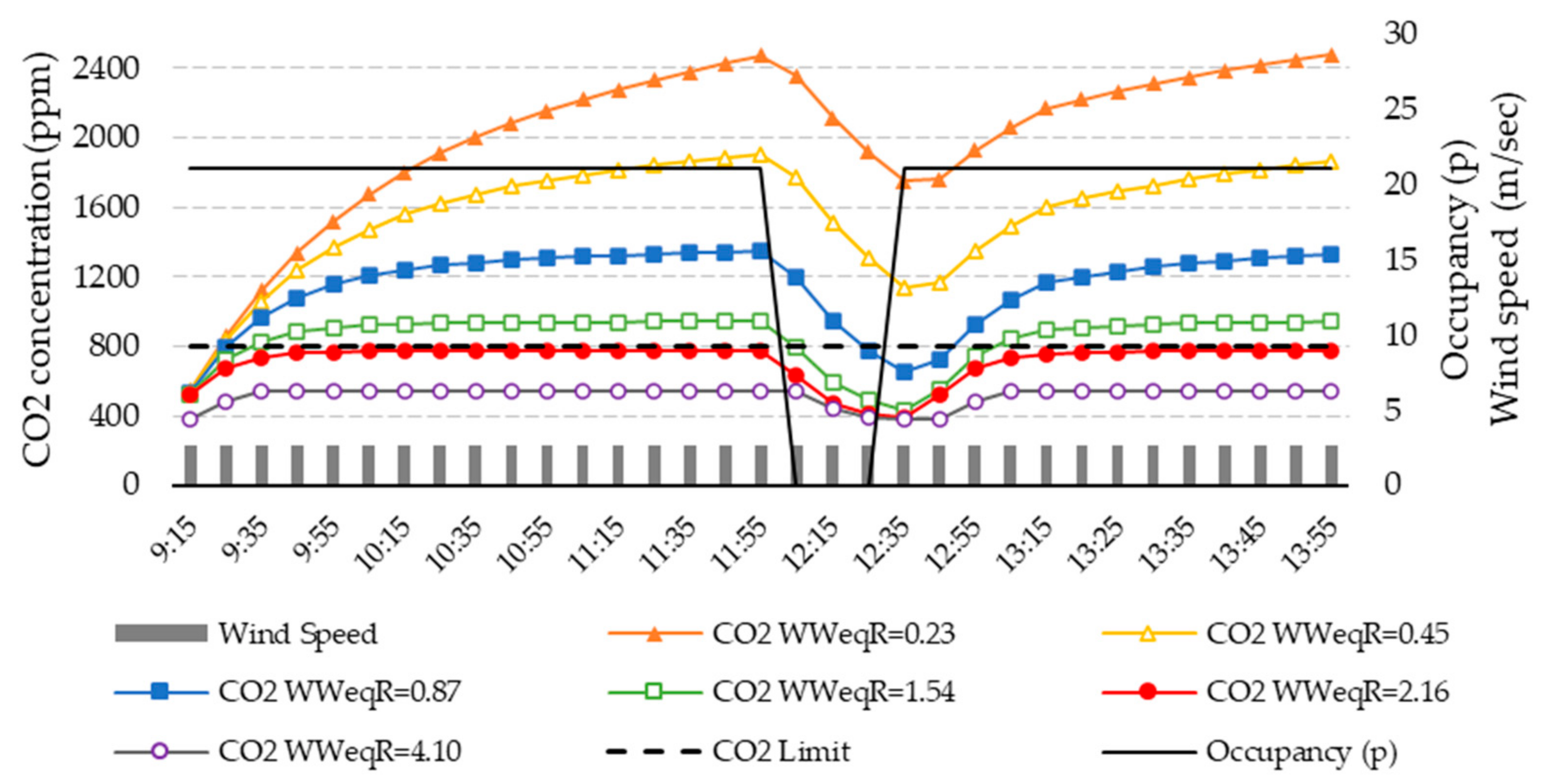 Applsci 14 04651 g007