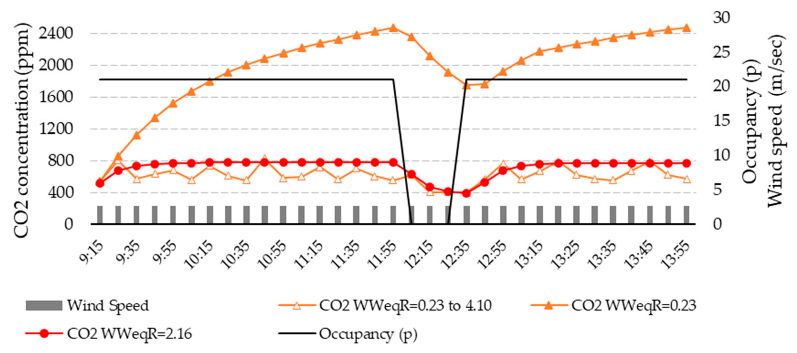 Applsci 14 04651 g009