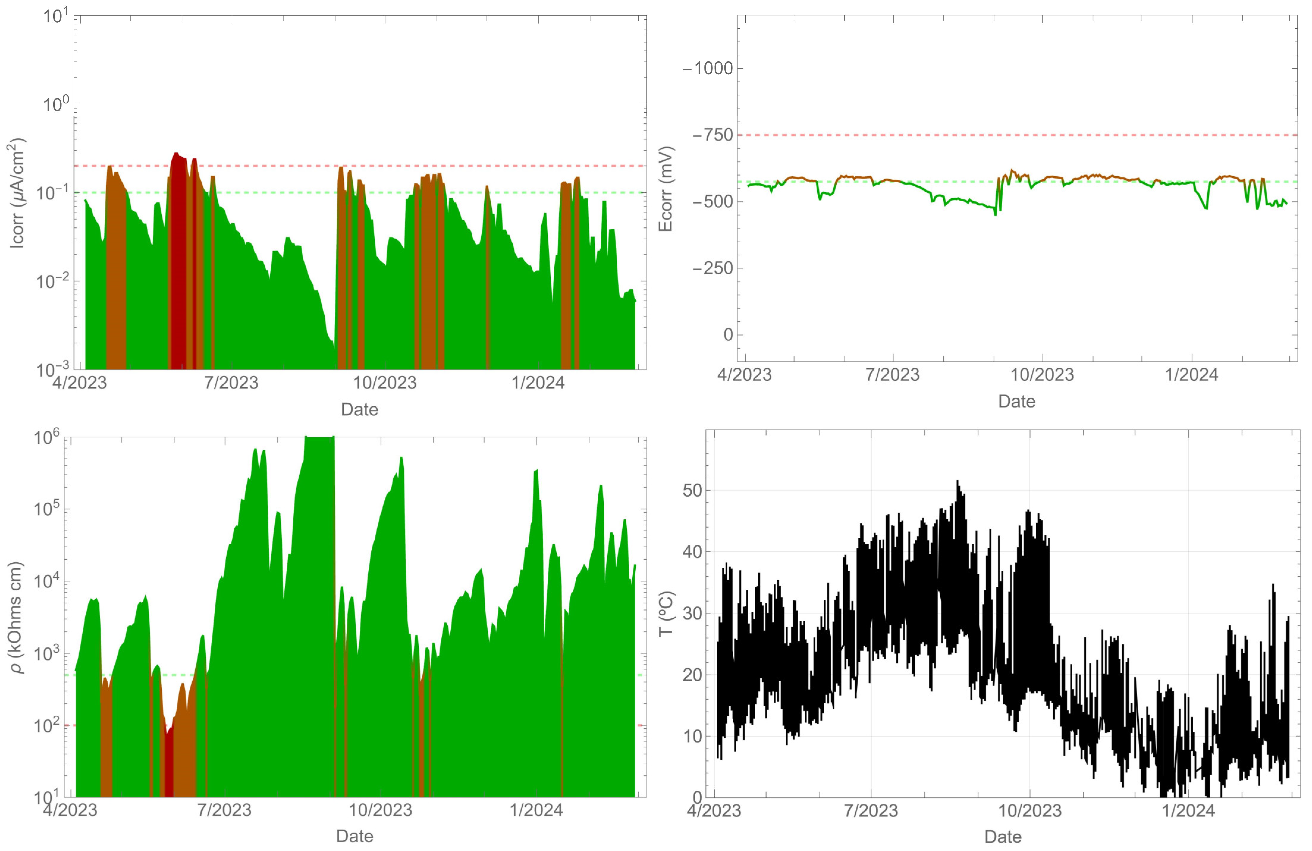 Applsci 14 04665 g007