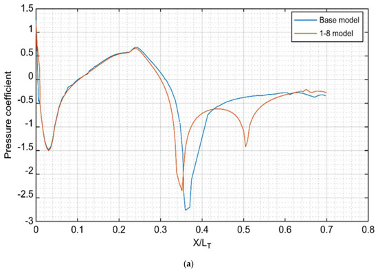 Applsci 14 04667 g018a