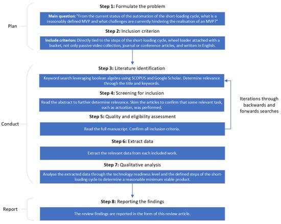 Applsci 14 04674 g002
