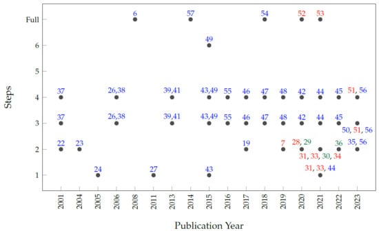 Applsci 14 04674 g003