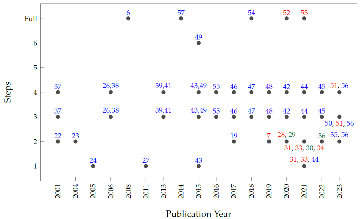 Applsci 14 04674 g003