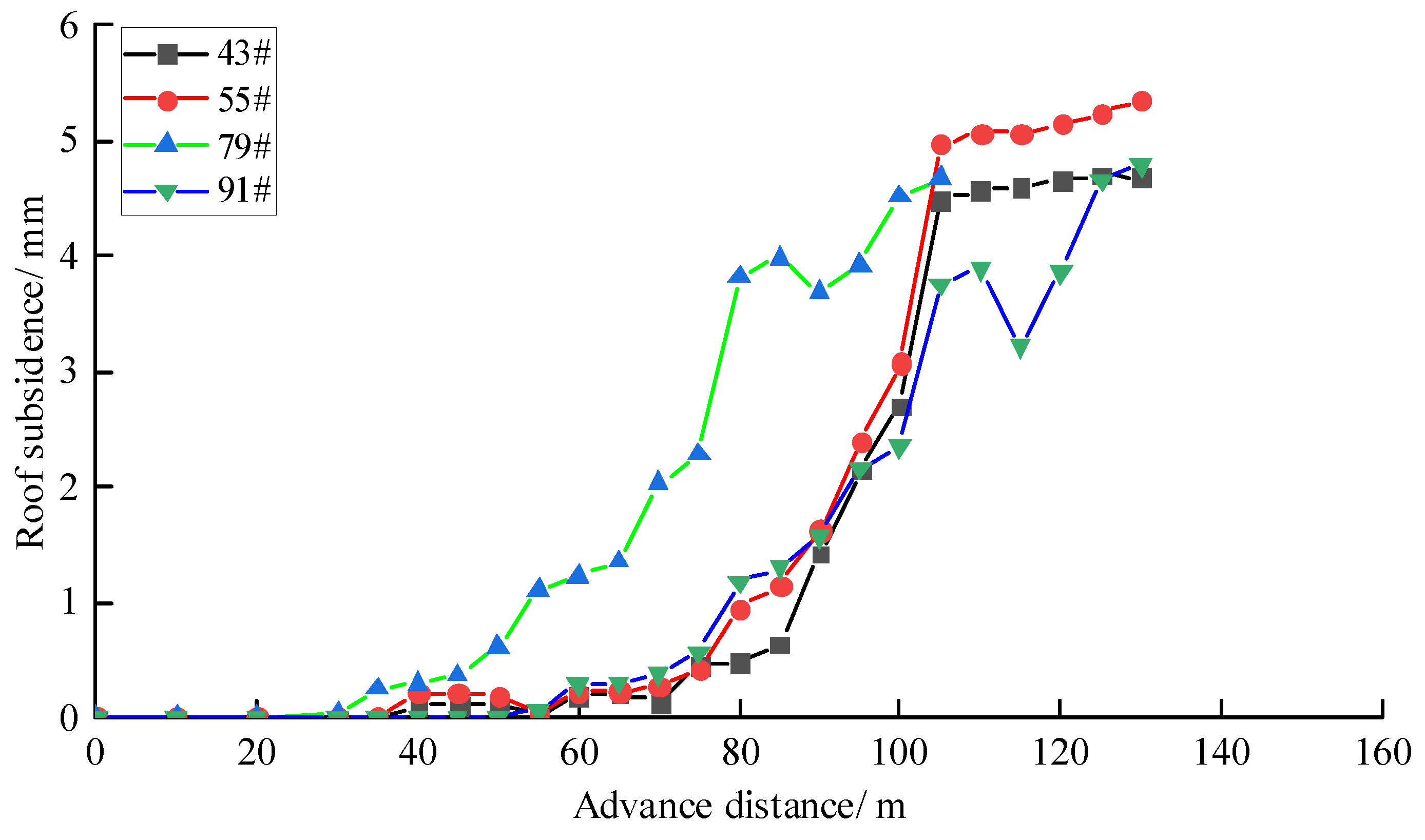 Applsci 14 04685 g014