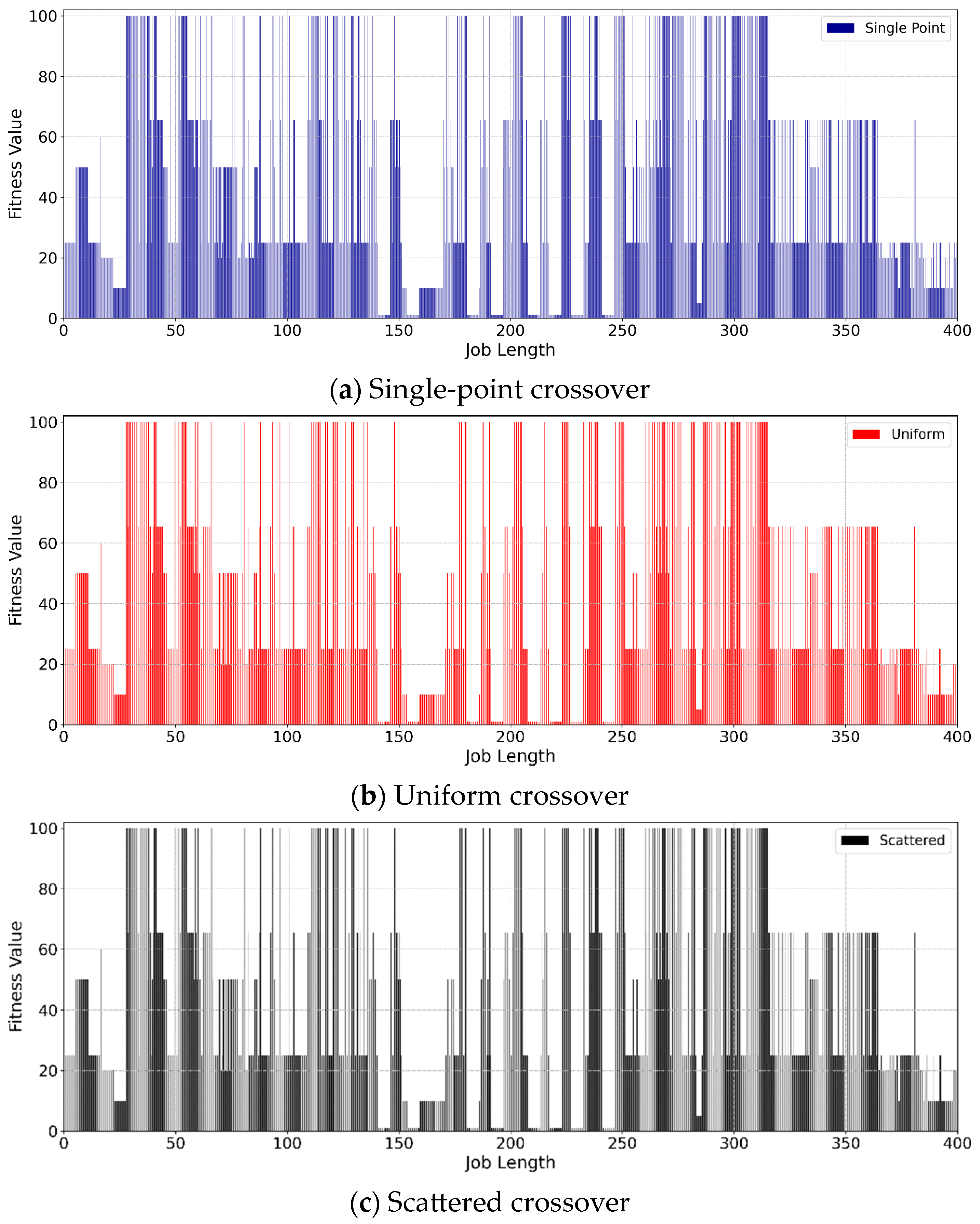 Applsci 14 04697 g008