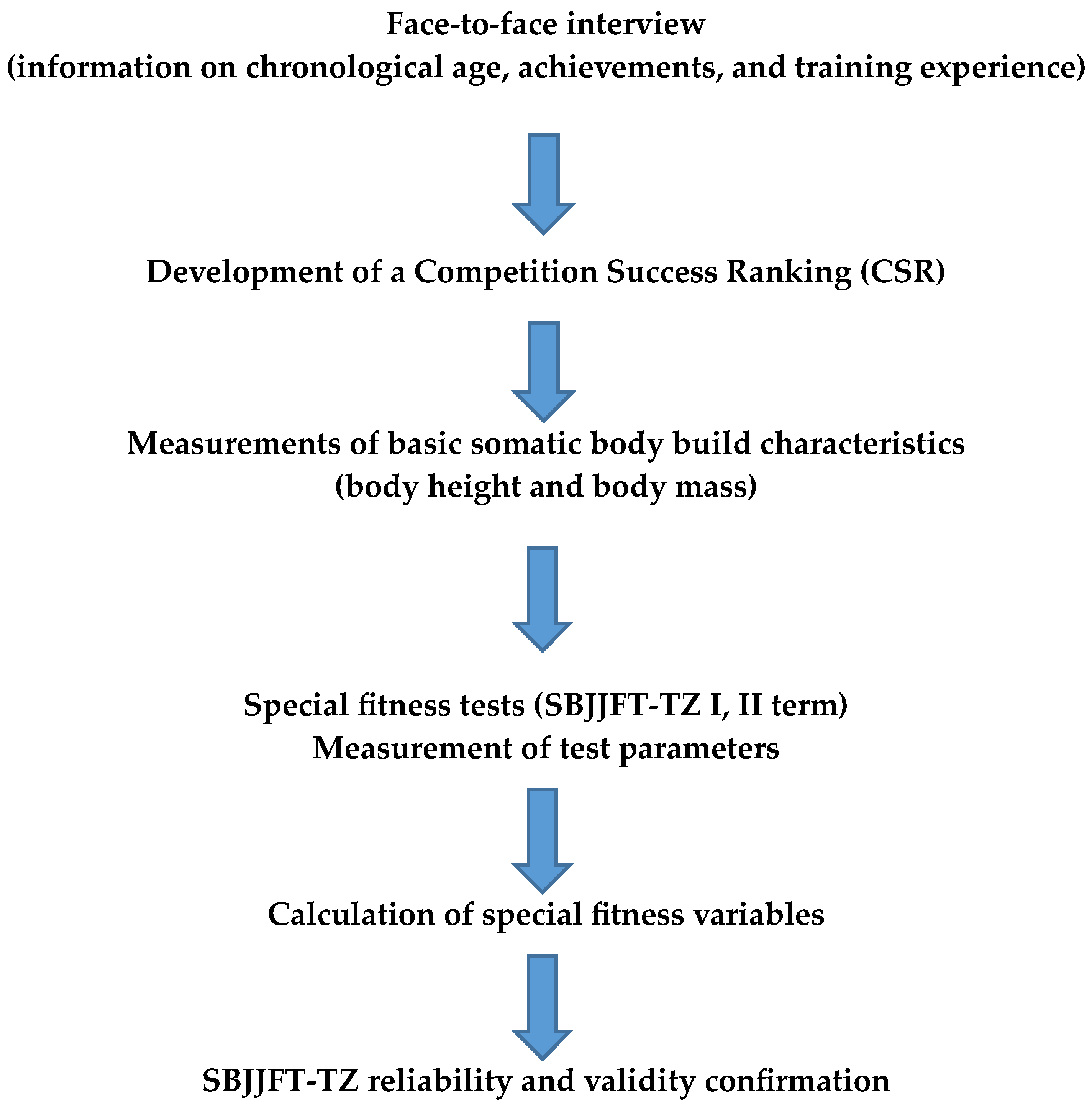 Applsci 14 04711 g001