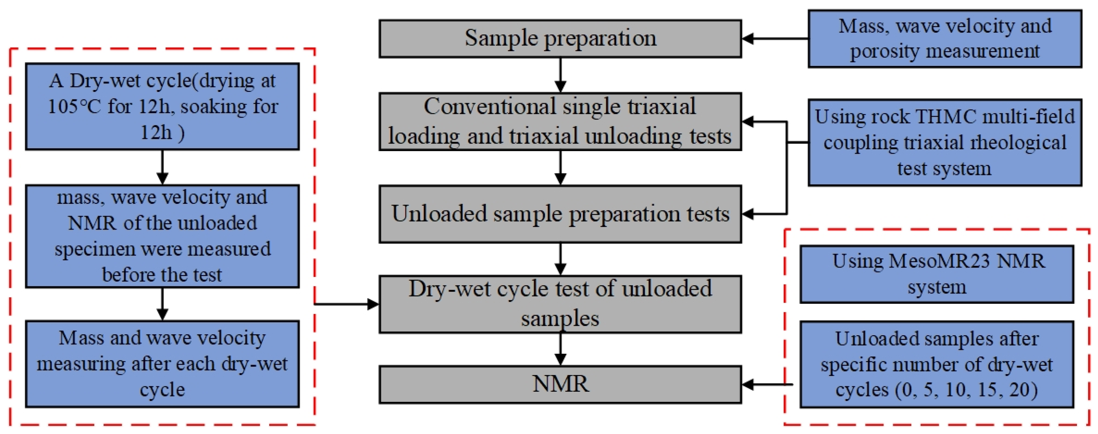Applsci 14 04716 g004