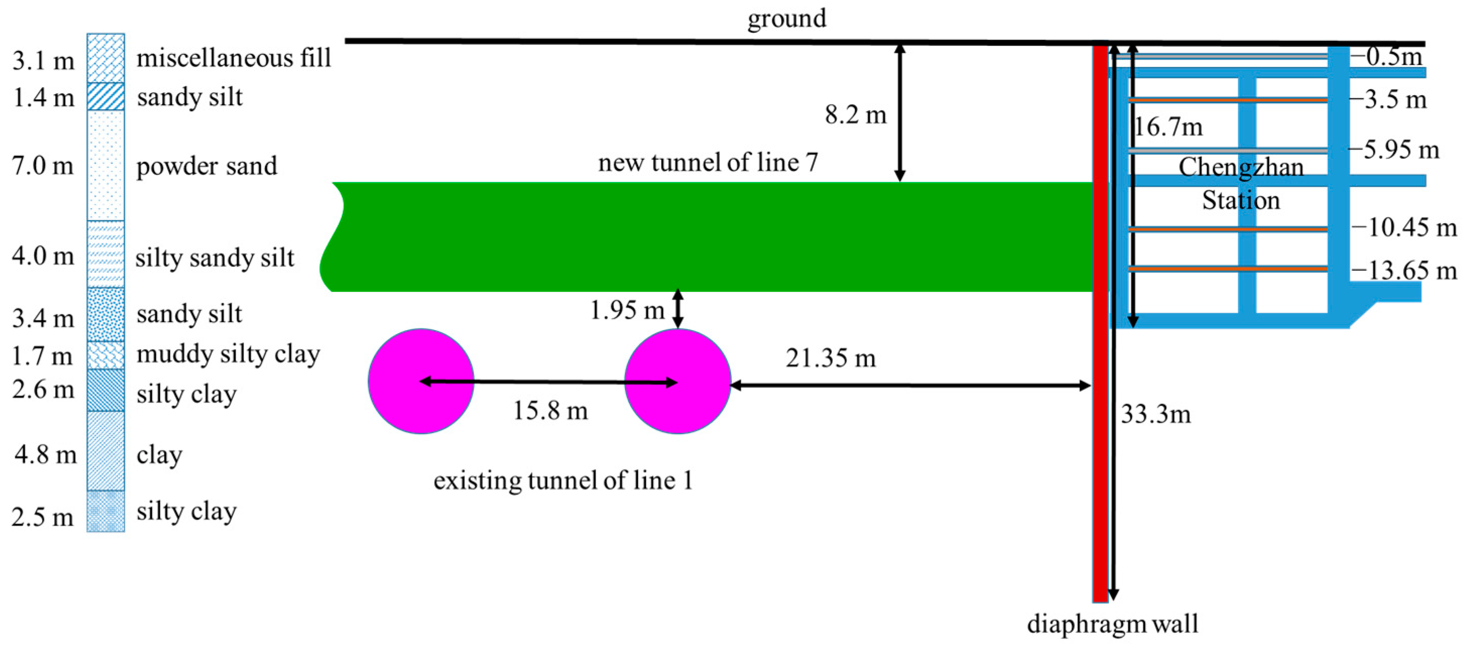 Applsci 14 04717 g001