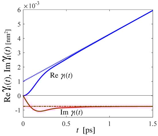 Applsci 14 04718 g0a2