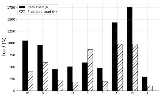 Applsci 14 04750 g008