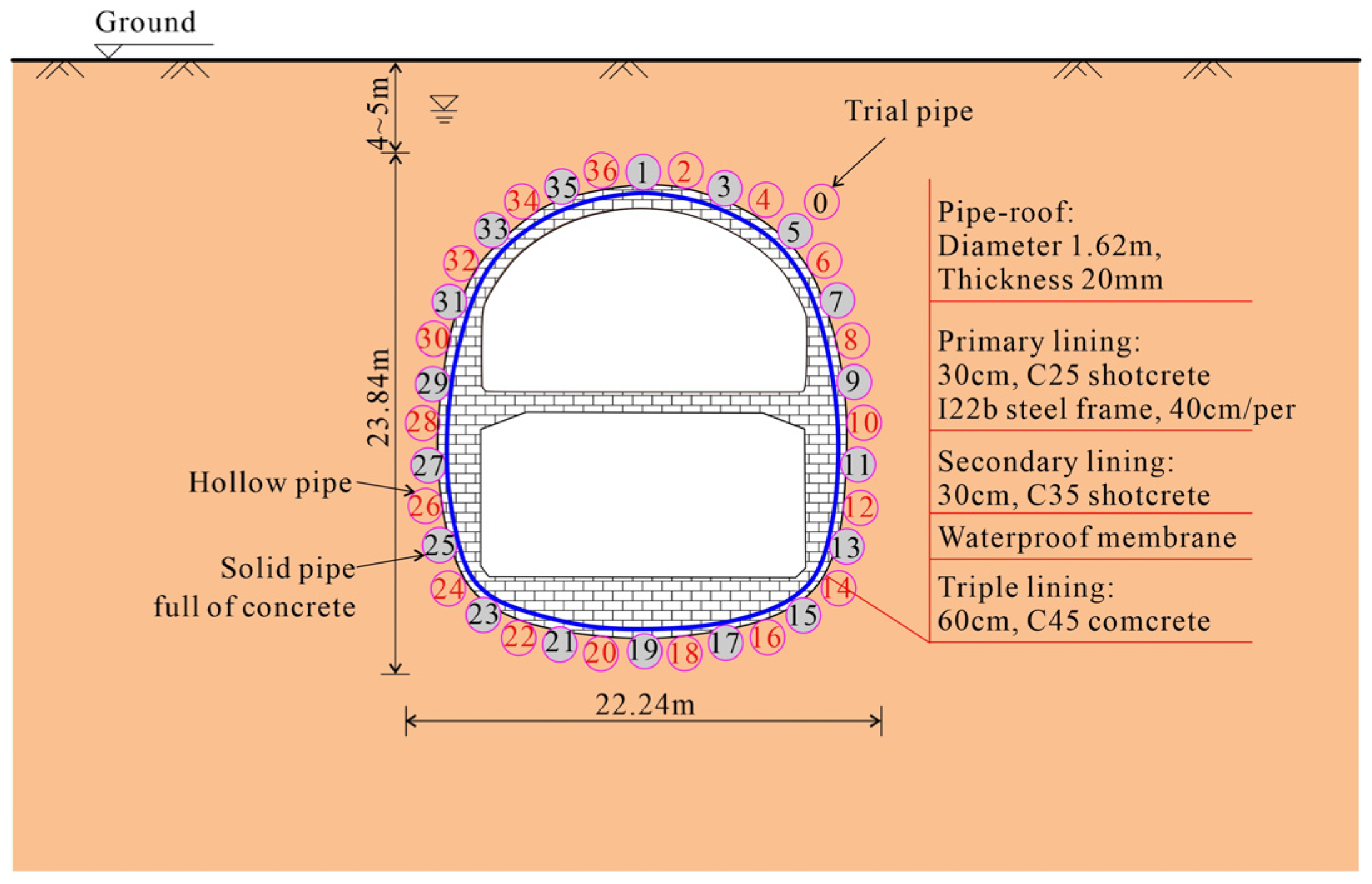 Applsci 14 04760 g001