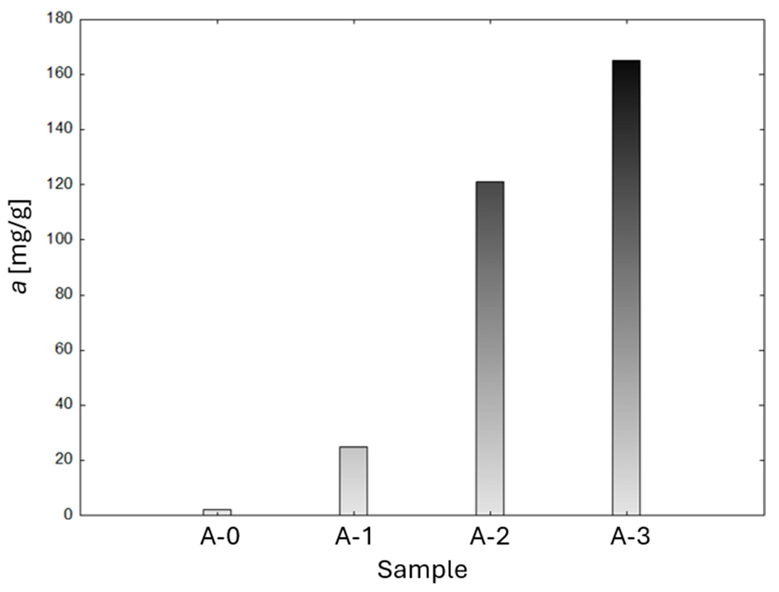 Applsci 14 04763 g007