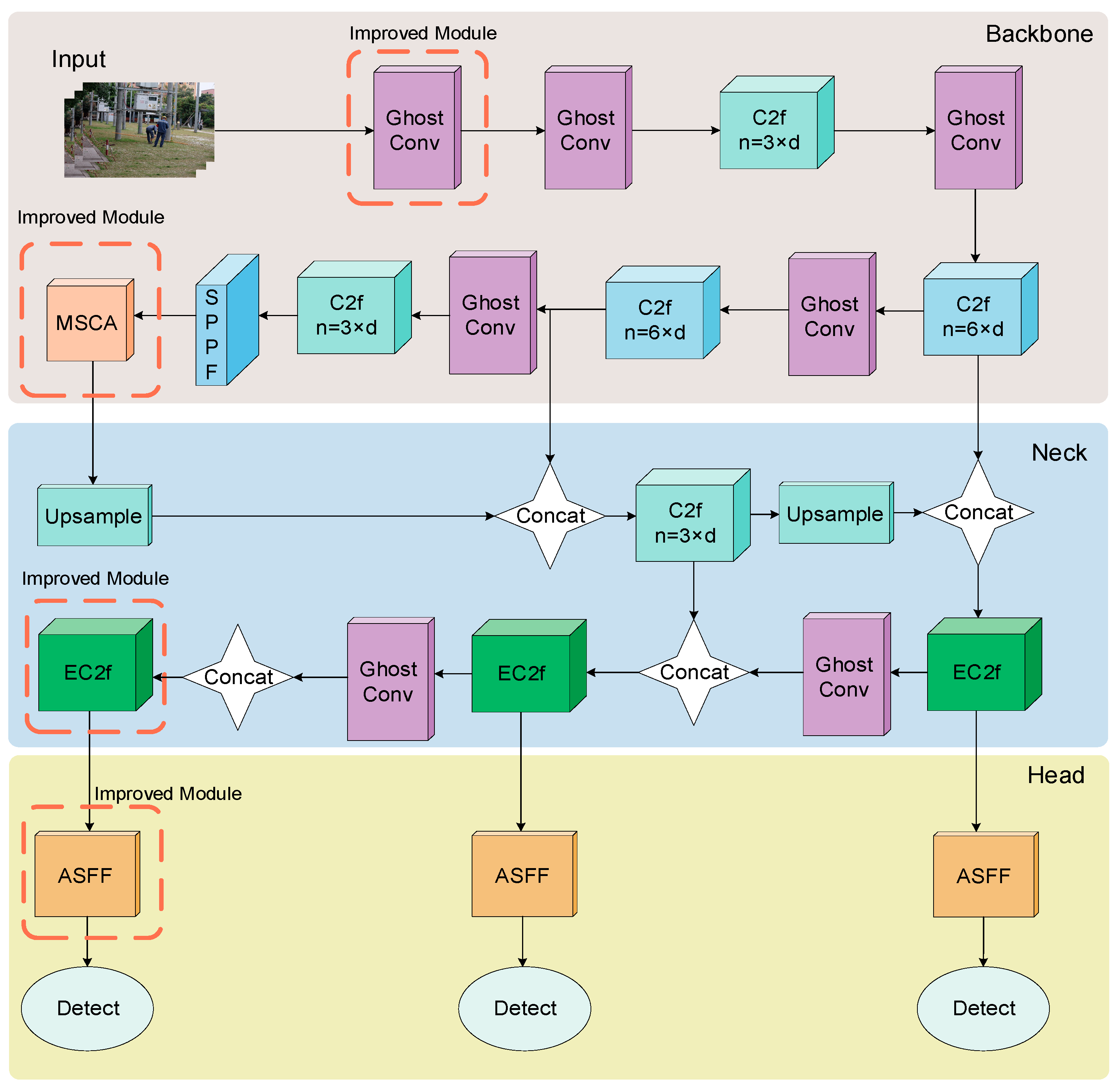 Applsci 14 04766 g002