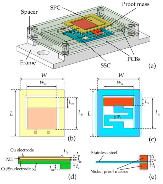 Applsci 14 04792 g007