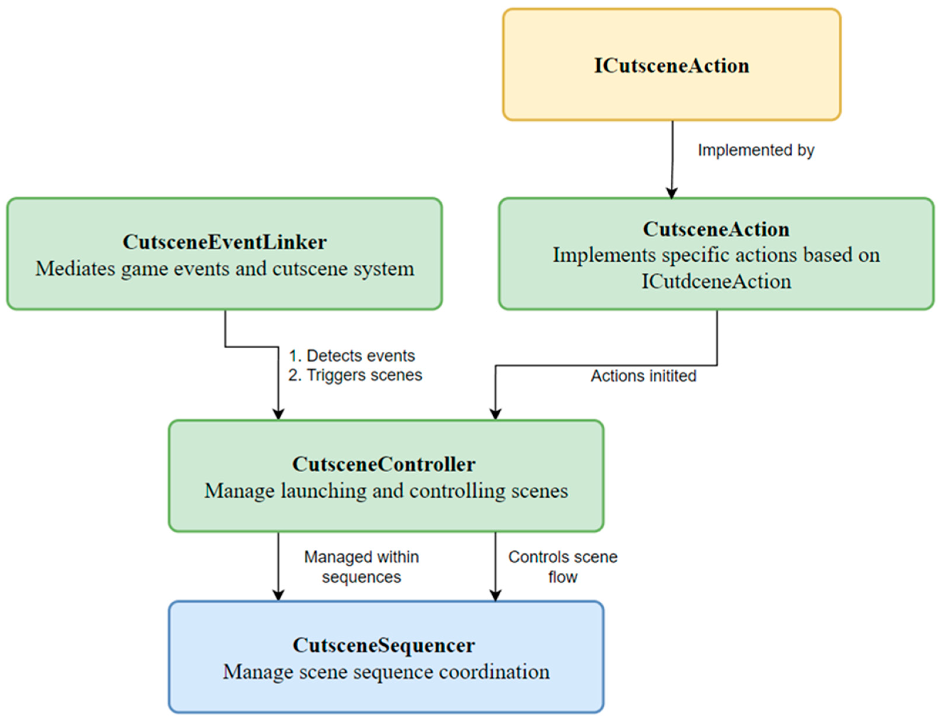 Applsci 14 04795 g002