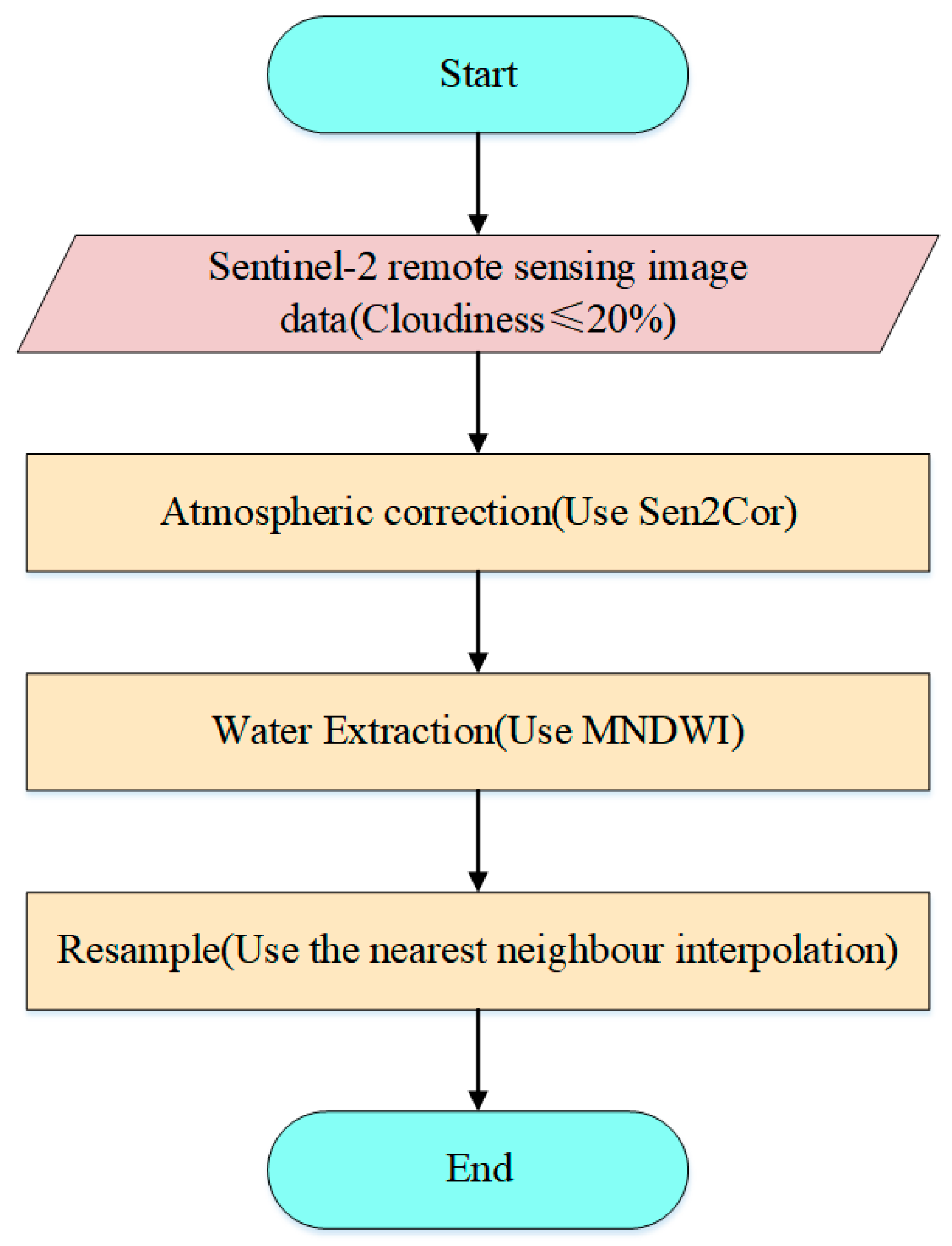 Applsci 14 04798 g002