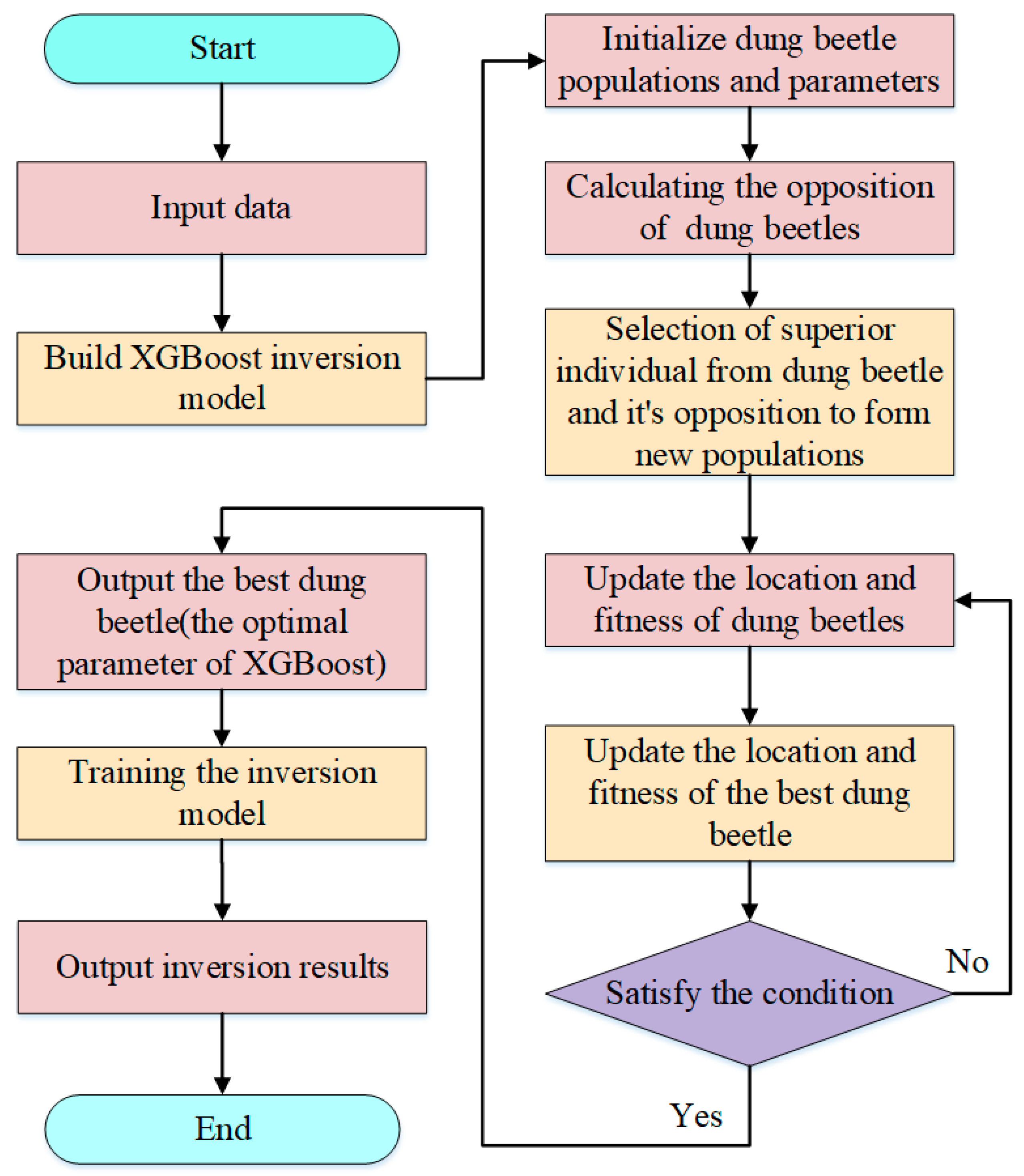 Applsci 14 04798 g005