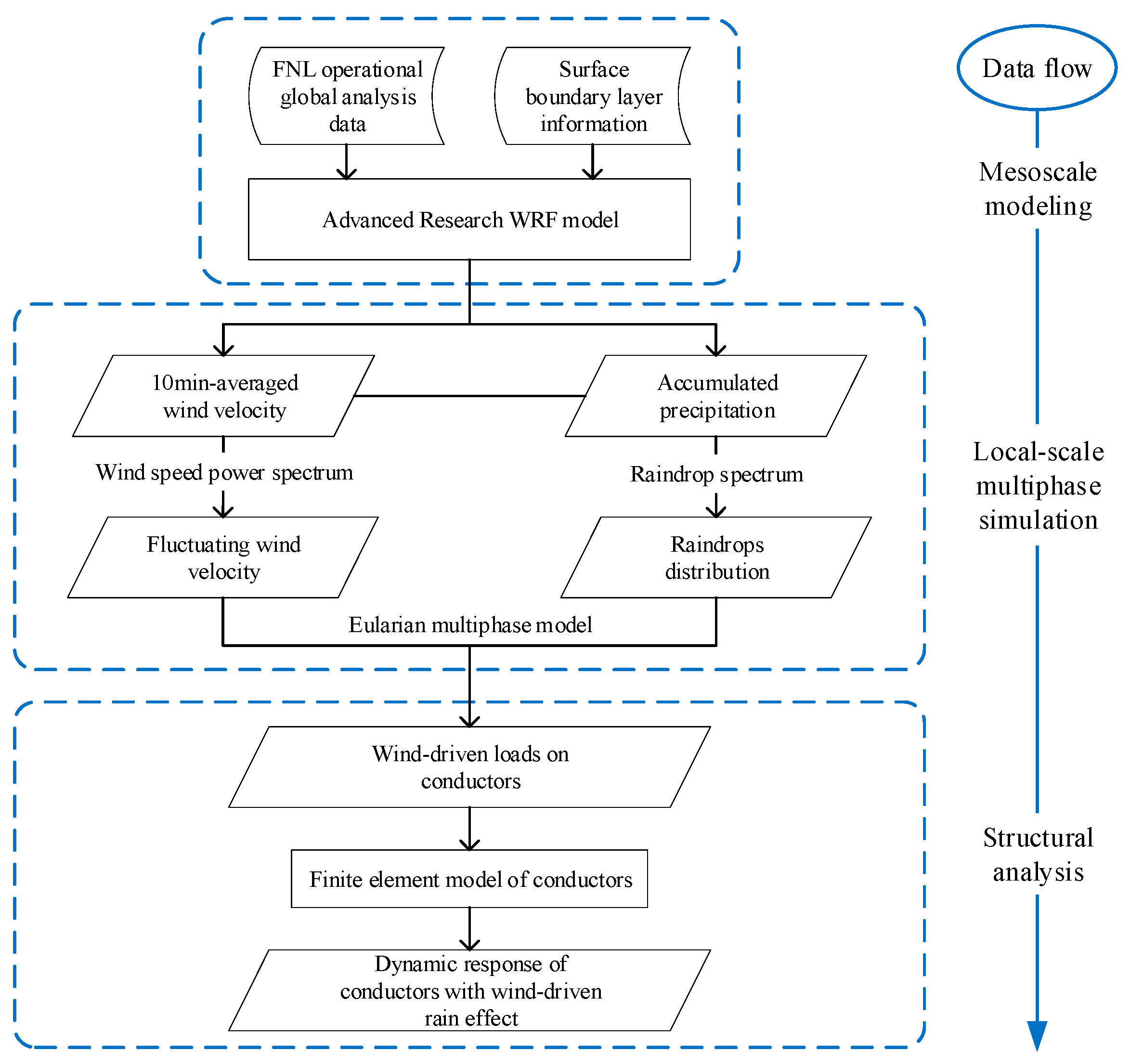 Applsci 14 04818 g001