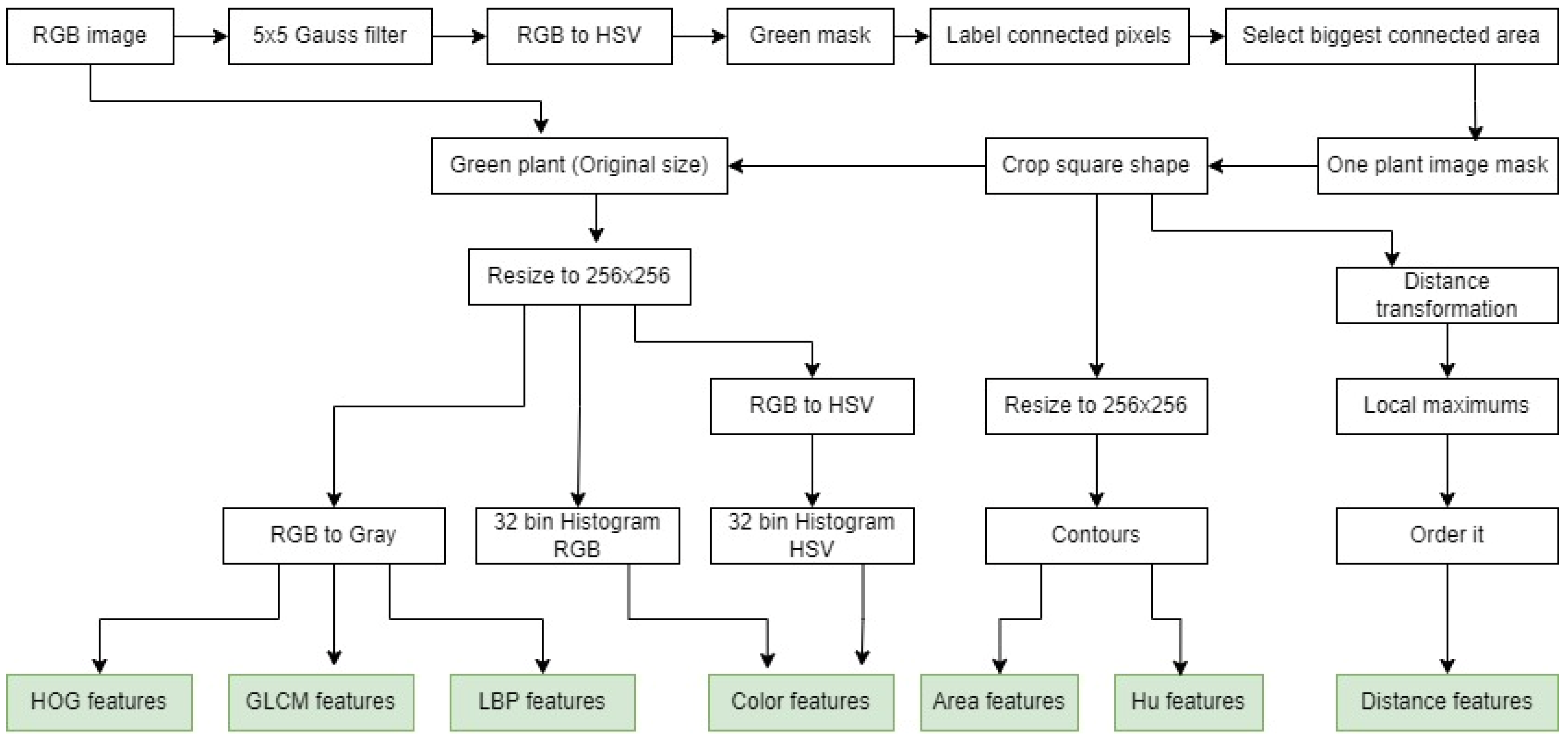 Applsci 14 04839 g003