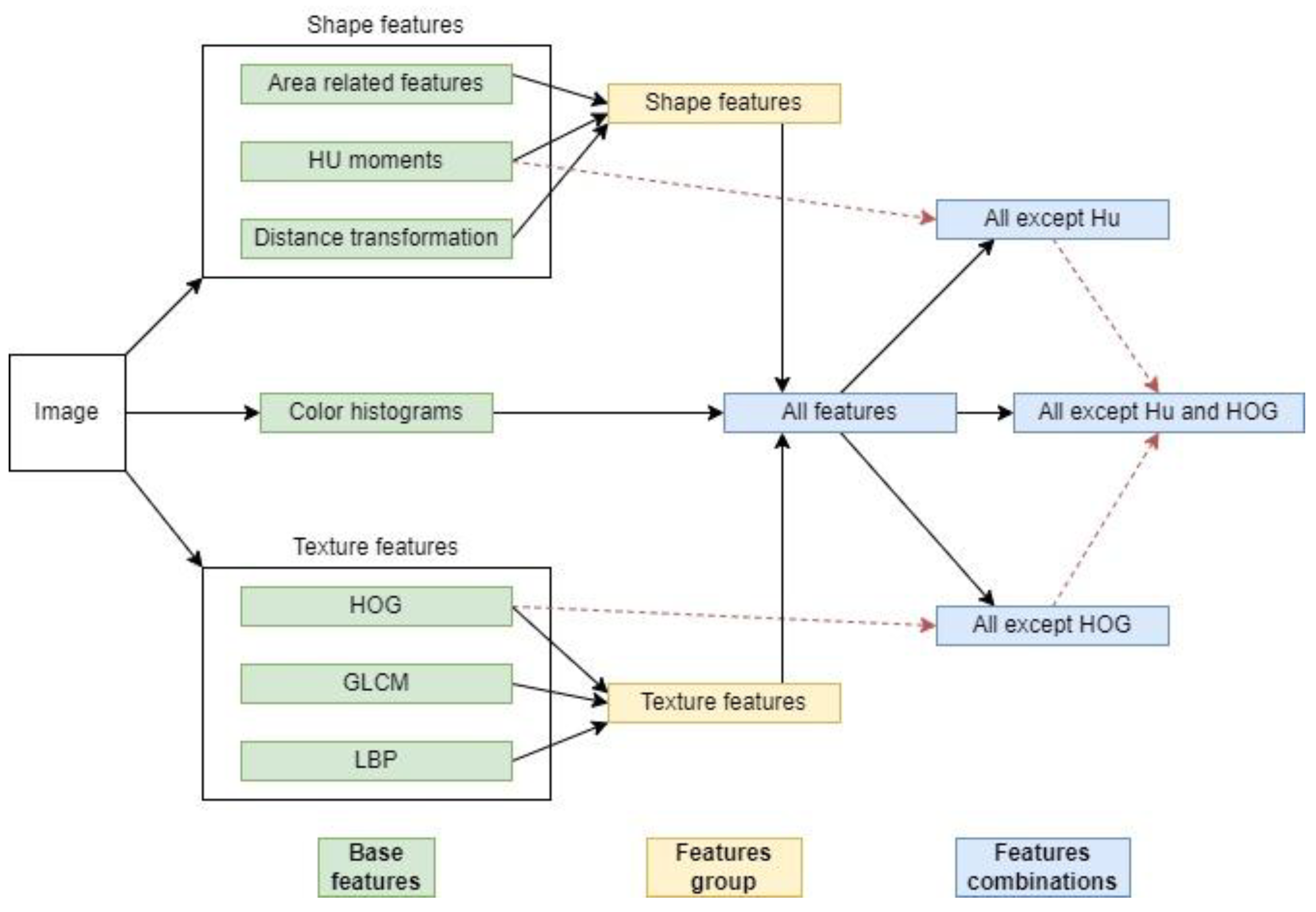 Applsci 14 04839 g007