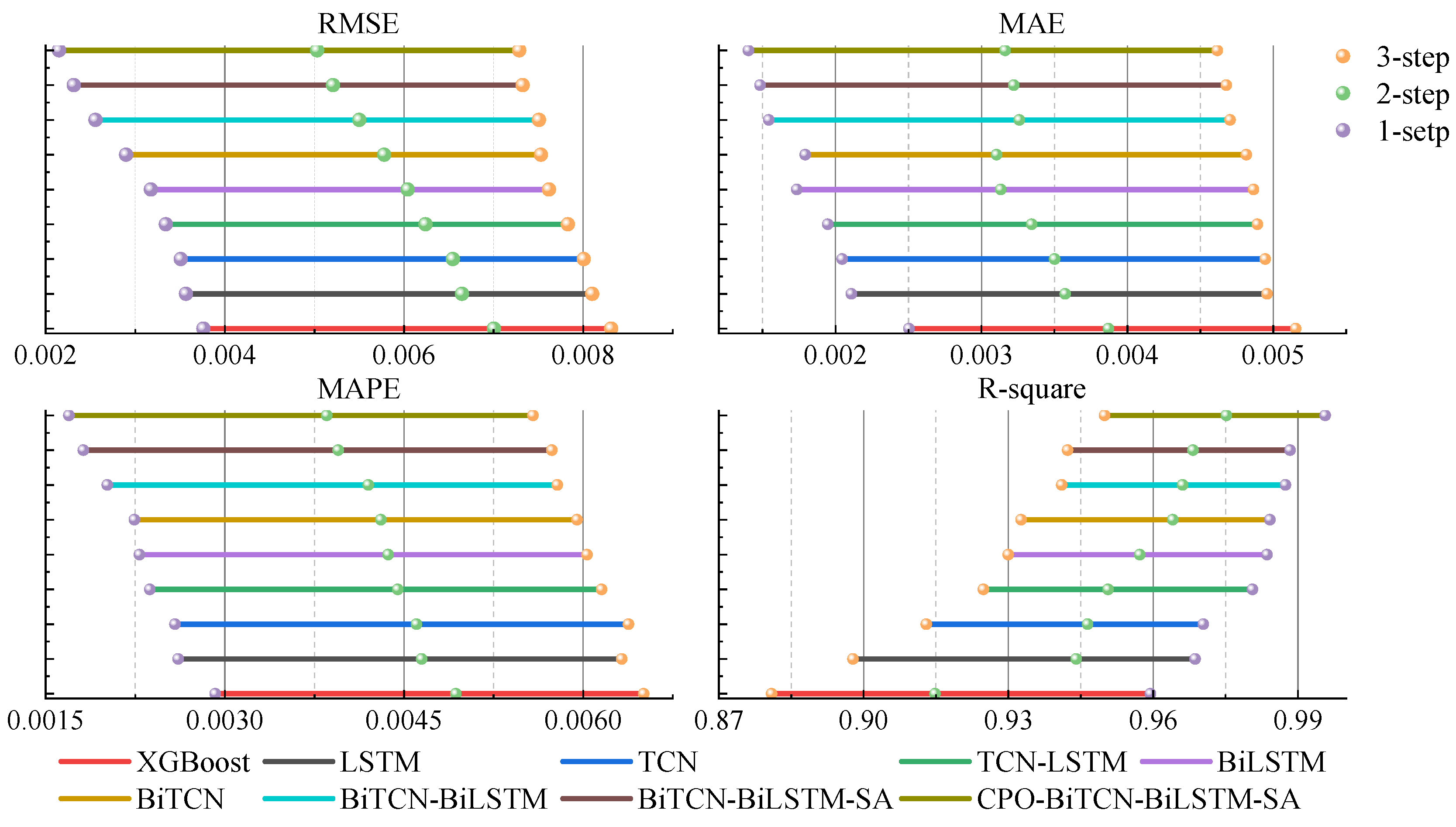 Applsci 14 04840 g016 Applsci 14 04840 g016