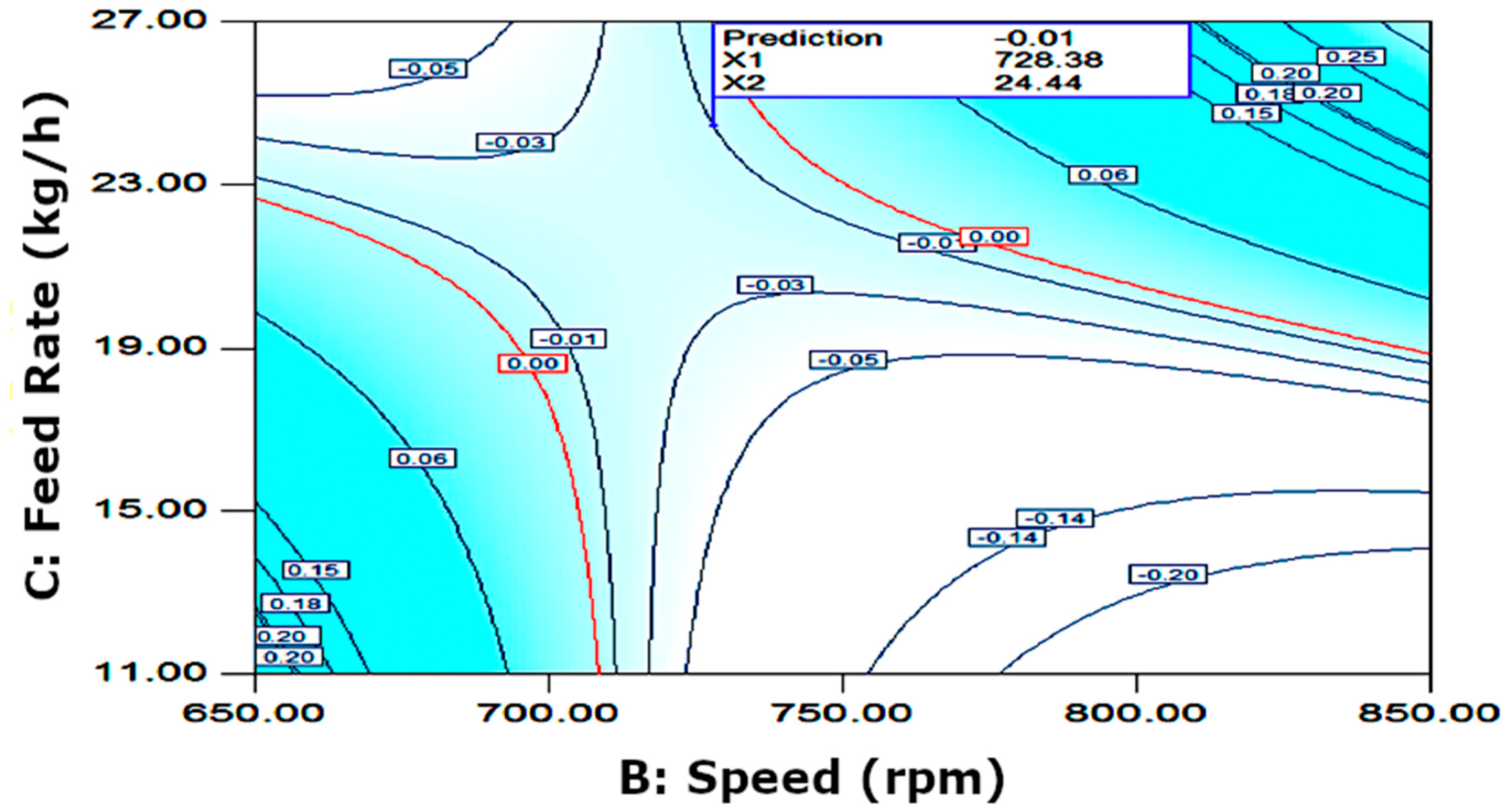 Applsci 14 04848 g003