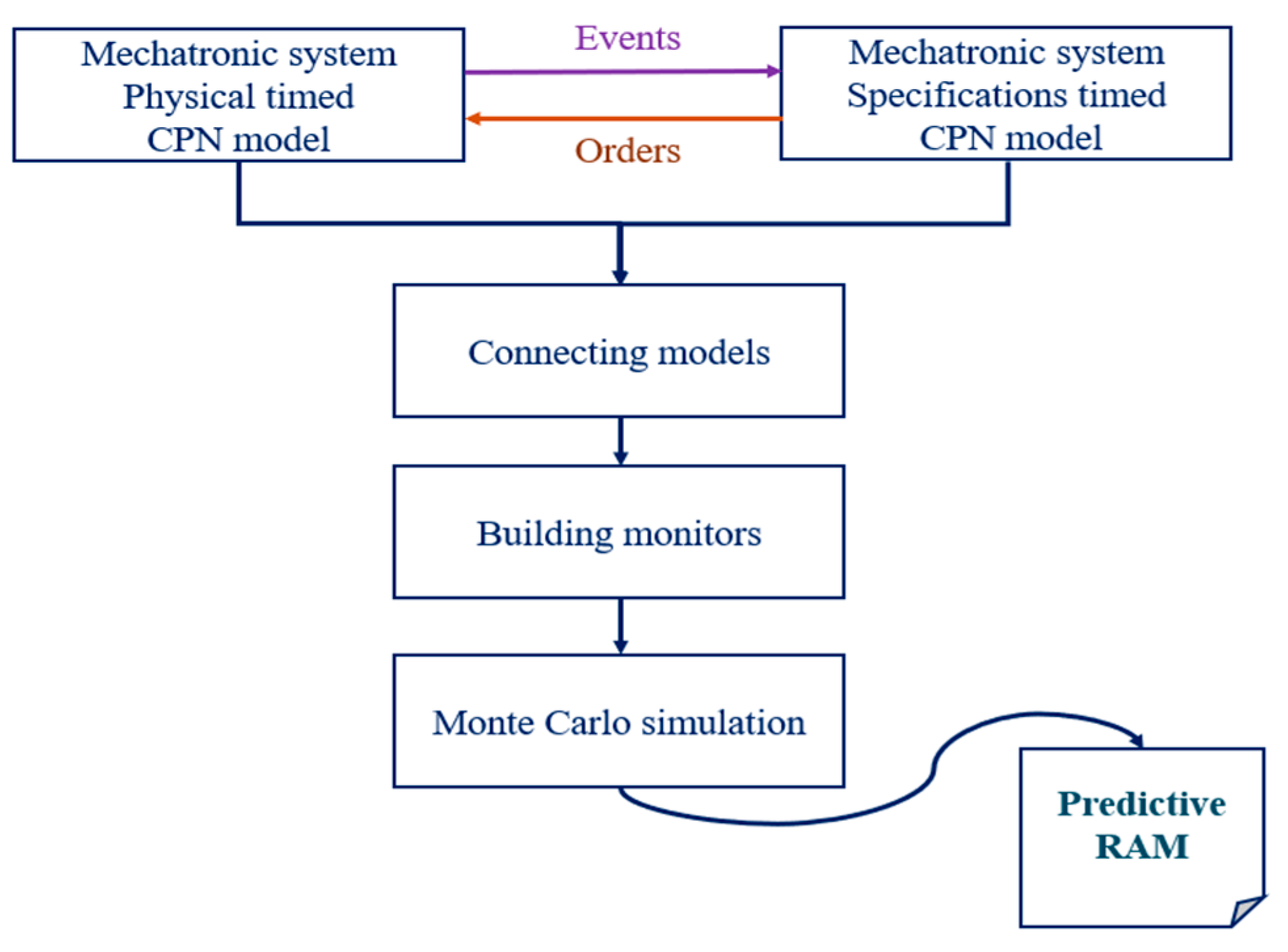 Applsci 14 04852 g001