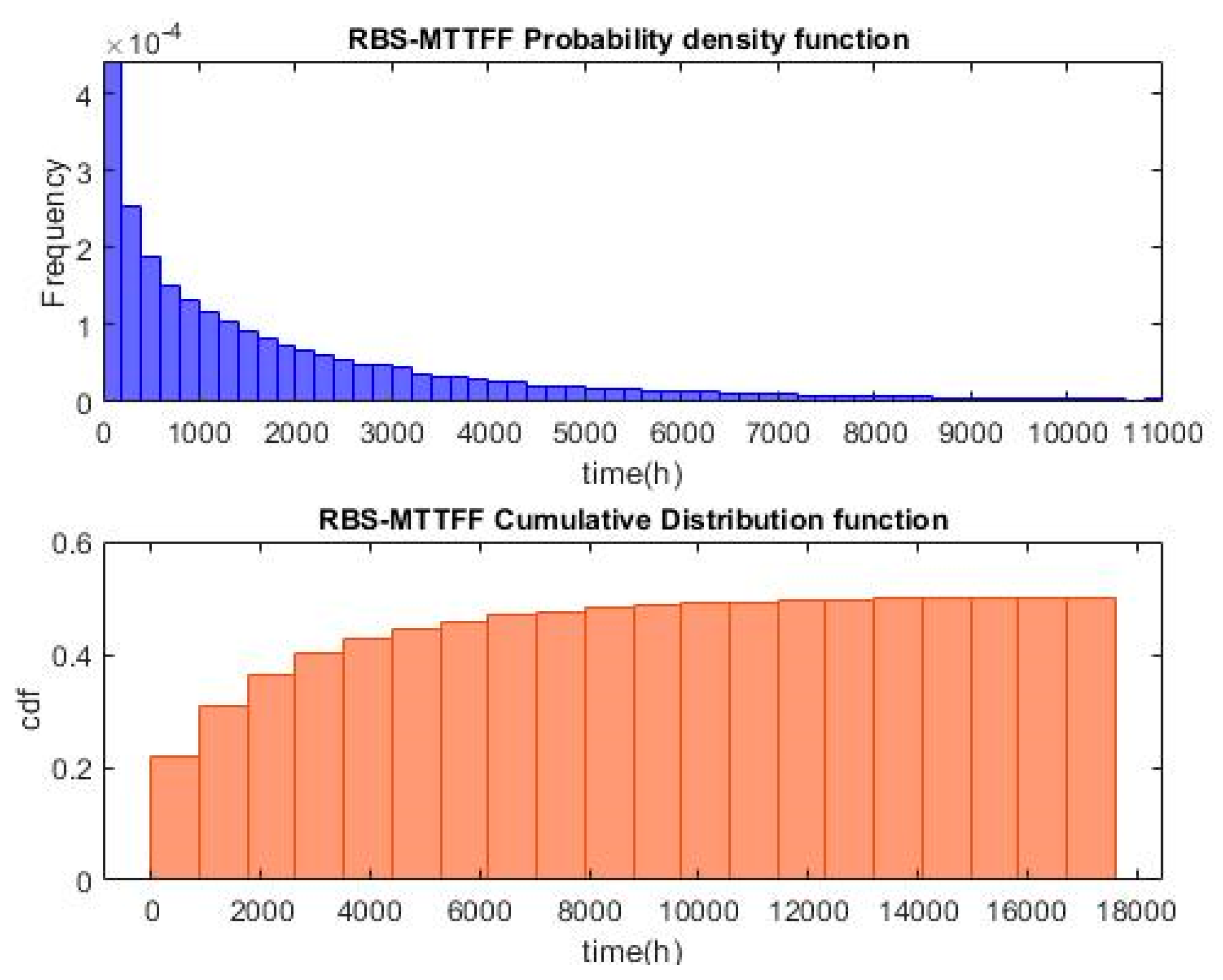 Applsci 14 04852 g008