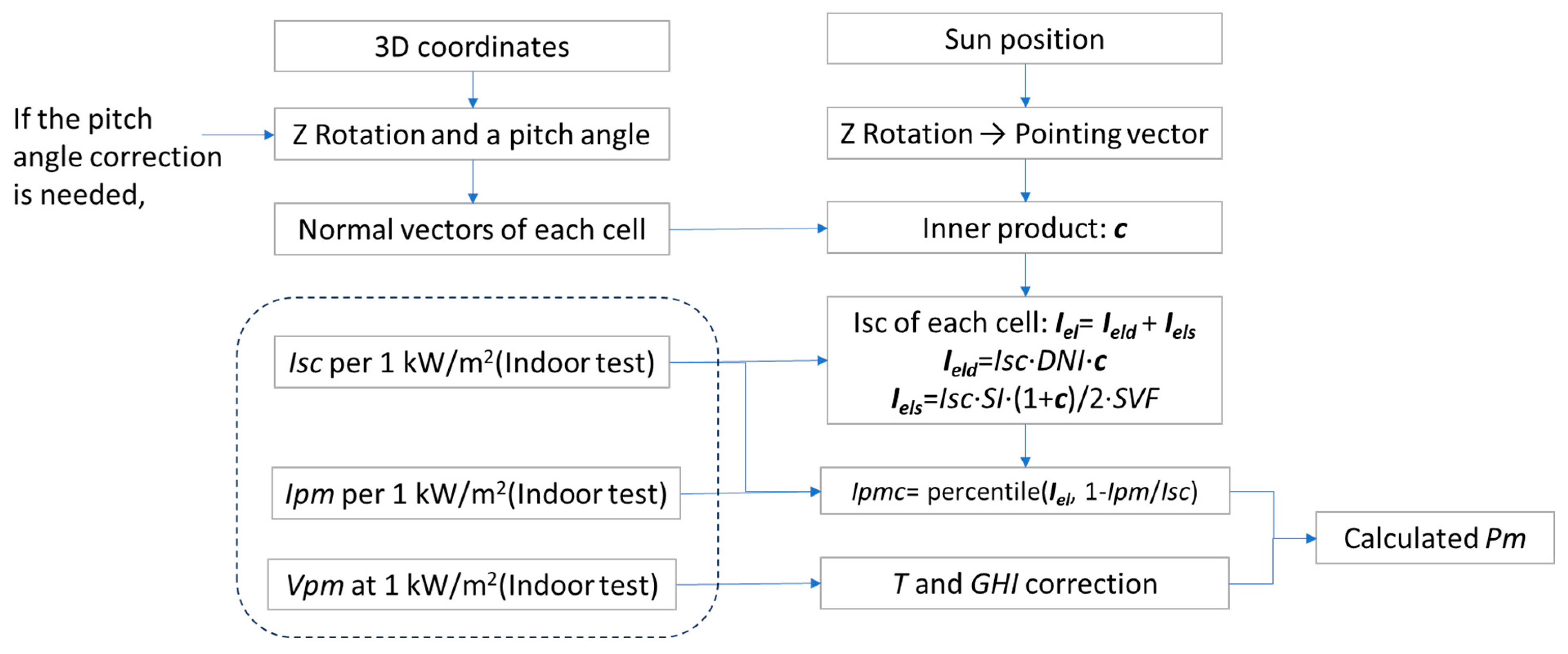 Applsci 14 04855 g002 Applsci 14 04855 g002