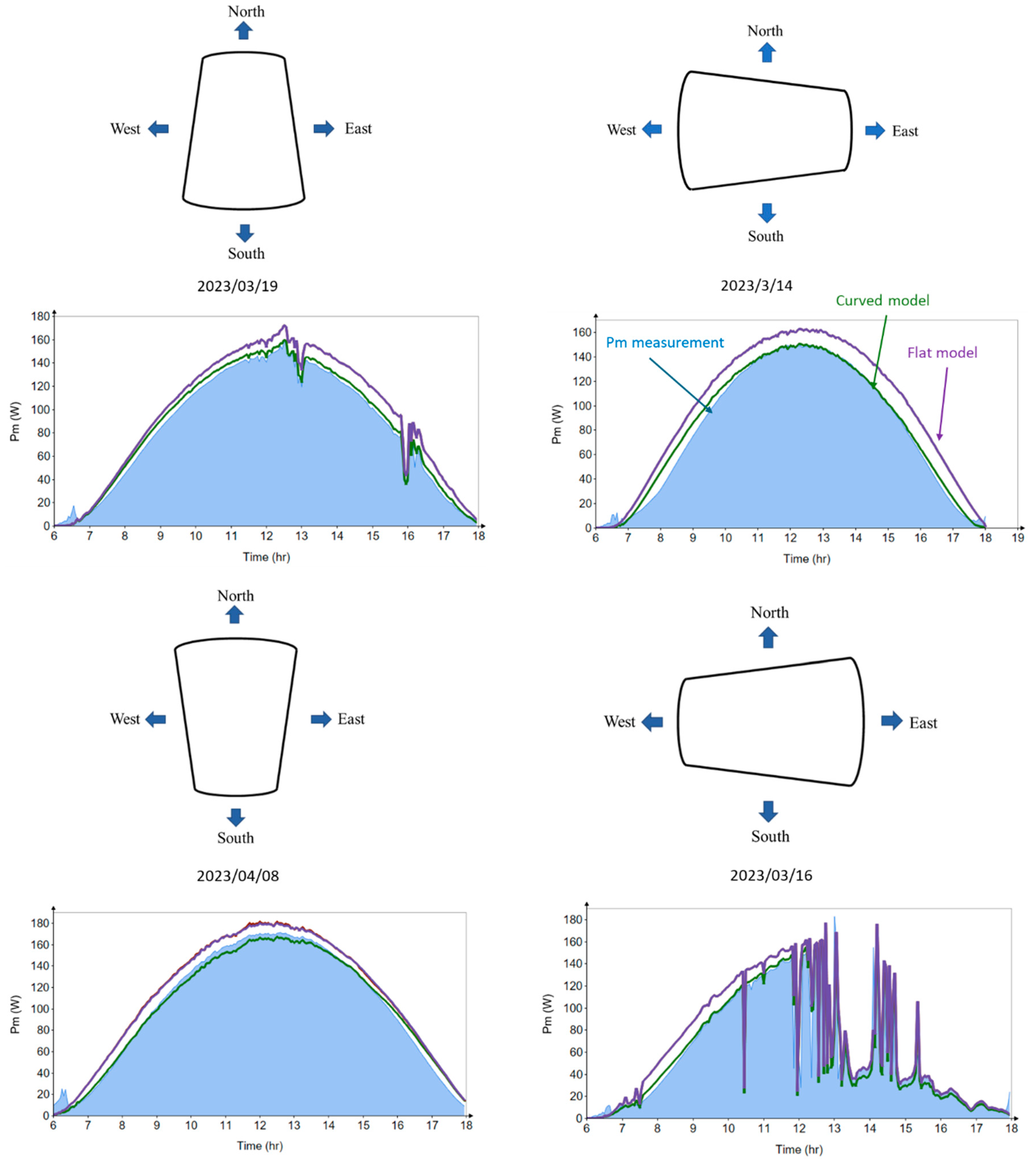 Applsci 14 04855 g010 Applsci 14 04855 g010