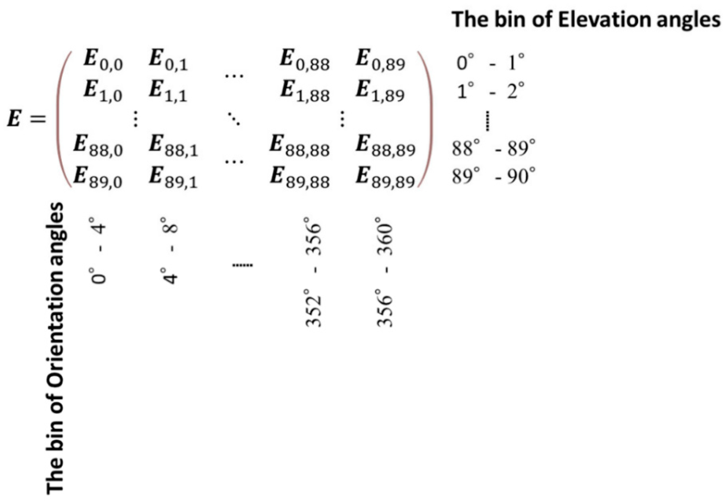 Applsci 14 04855 sch001 Applsci 14 04855 sch001