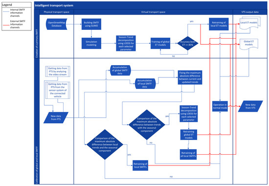 Applsci 14 04864 g0a1