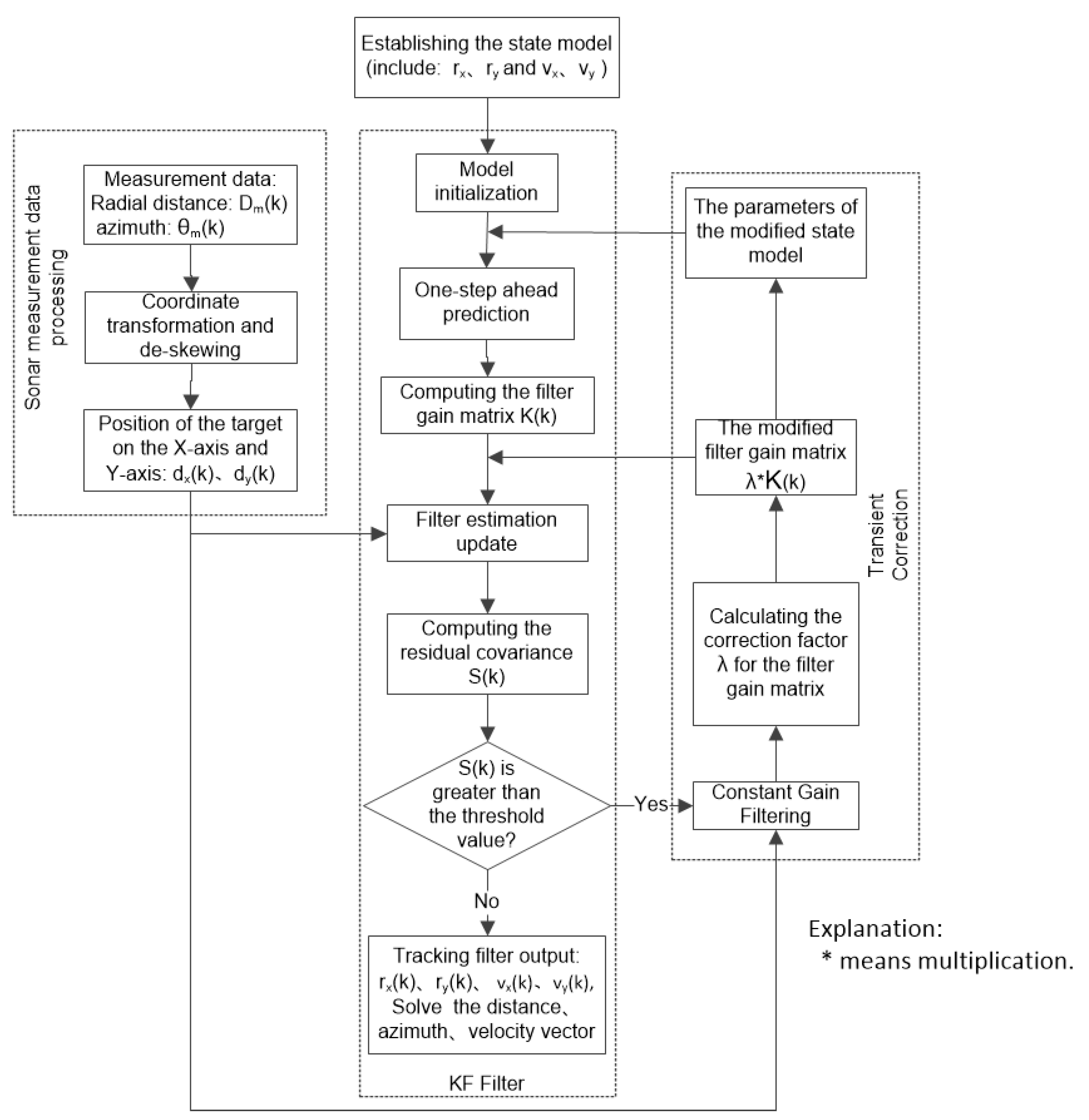 Applsci 14 04865 g001